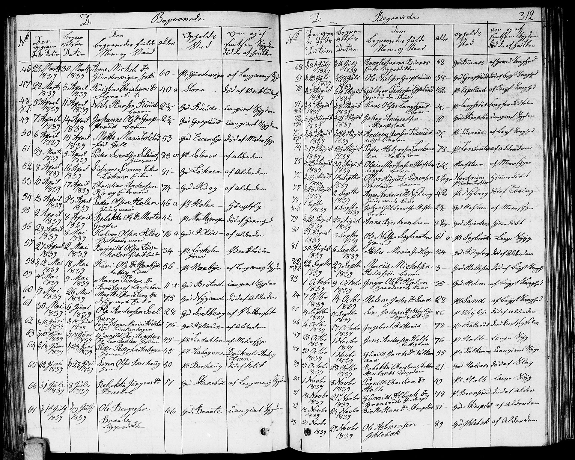 Høland prestekontor Kirkebøker, AV/SAO-A-10346a/G/Ga/L0002: Parish register (copy) no. I 2, 1827-1845, p. 312