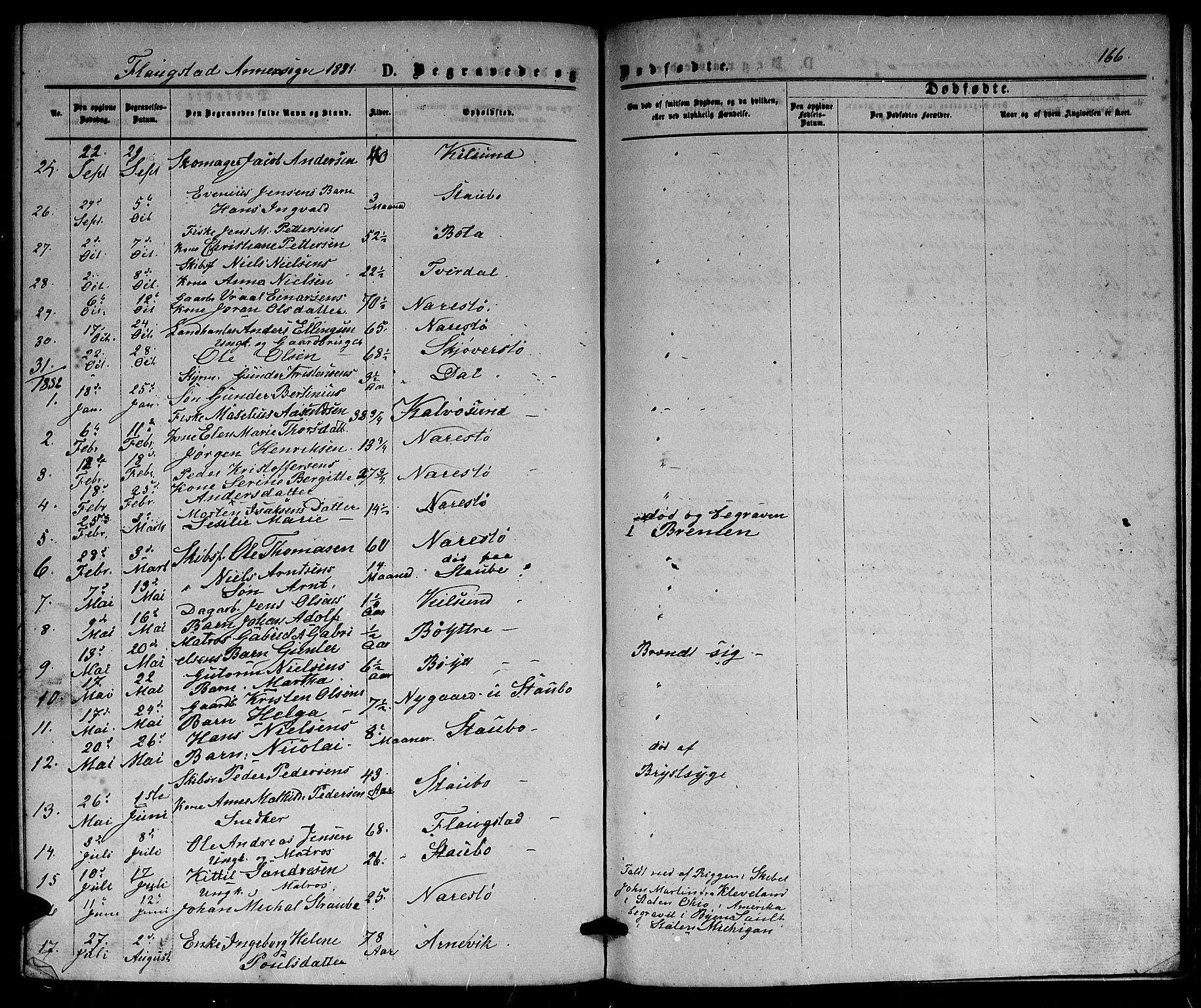 Dypvåg sokneprestkontor, AV/SAK-1111-0007/F/Fb/Fbb/L0003: Parish register (copy) no. B 3, 1872-1886, p. 166