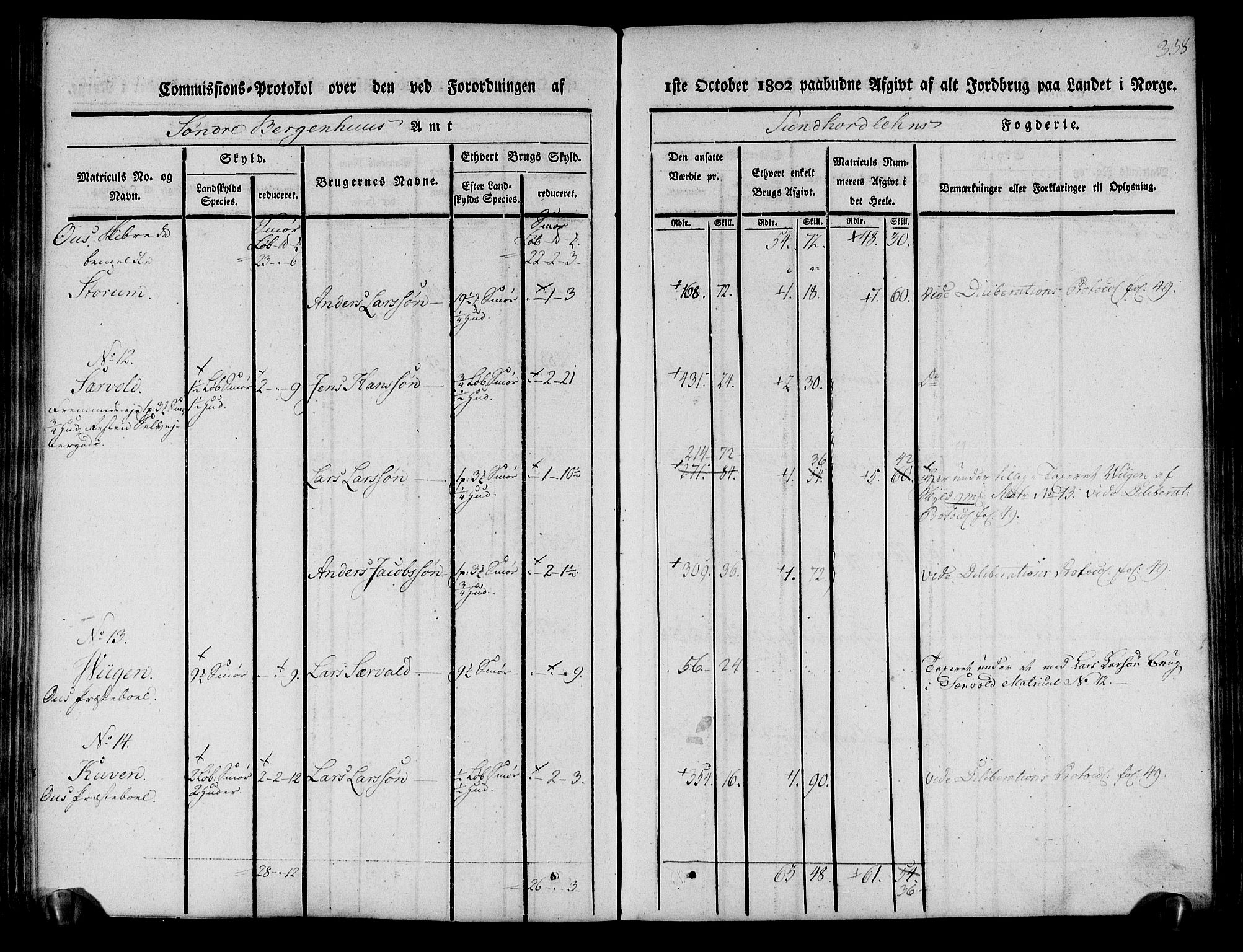 Rentekammeret inntil 1814, Realistisk ordnet avdeling, AV/RA-EA-4070/N/Ne/Nea/L0107: Sunnhordland og Hardanger fogderi. Kommisjonsprotokoll for Sunnhordland, 1803, p. 343