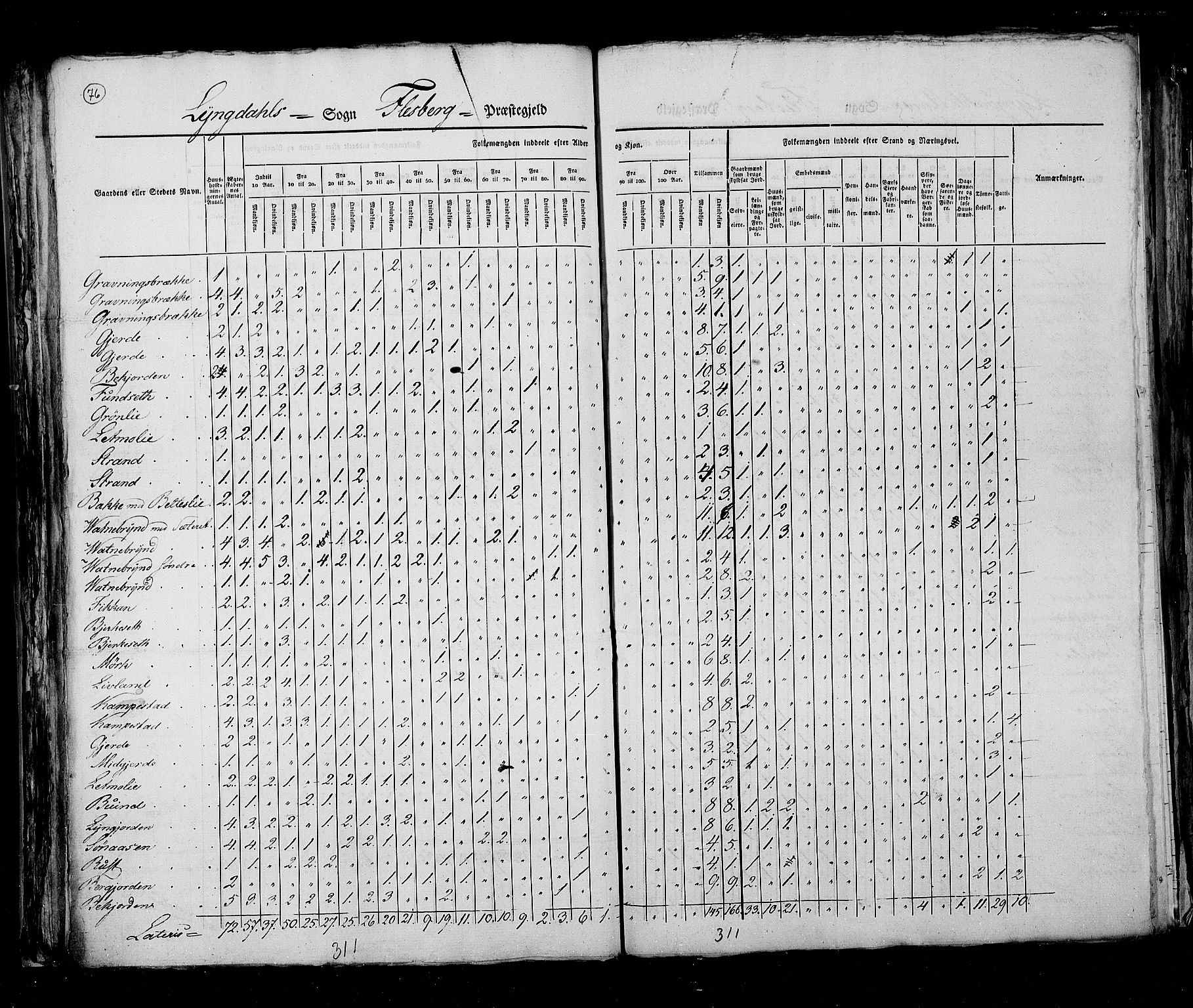 RA, Census 1825, vol. 7: Buskerud amt, 1825, p. 76