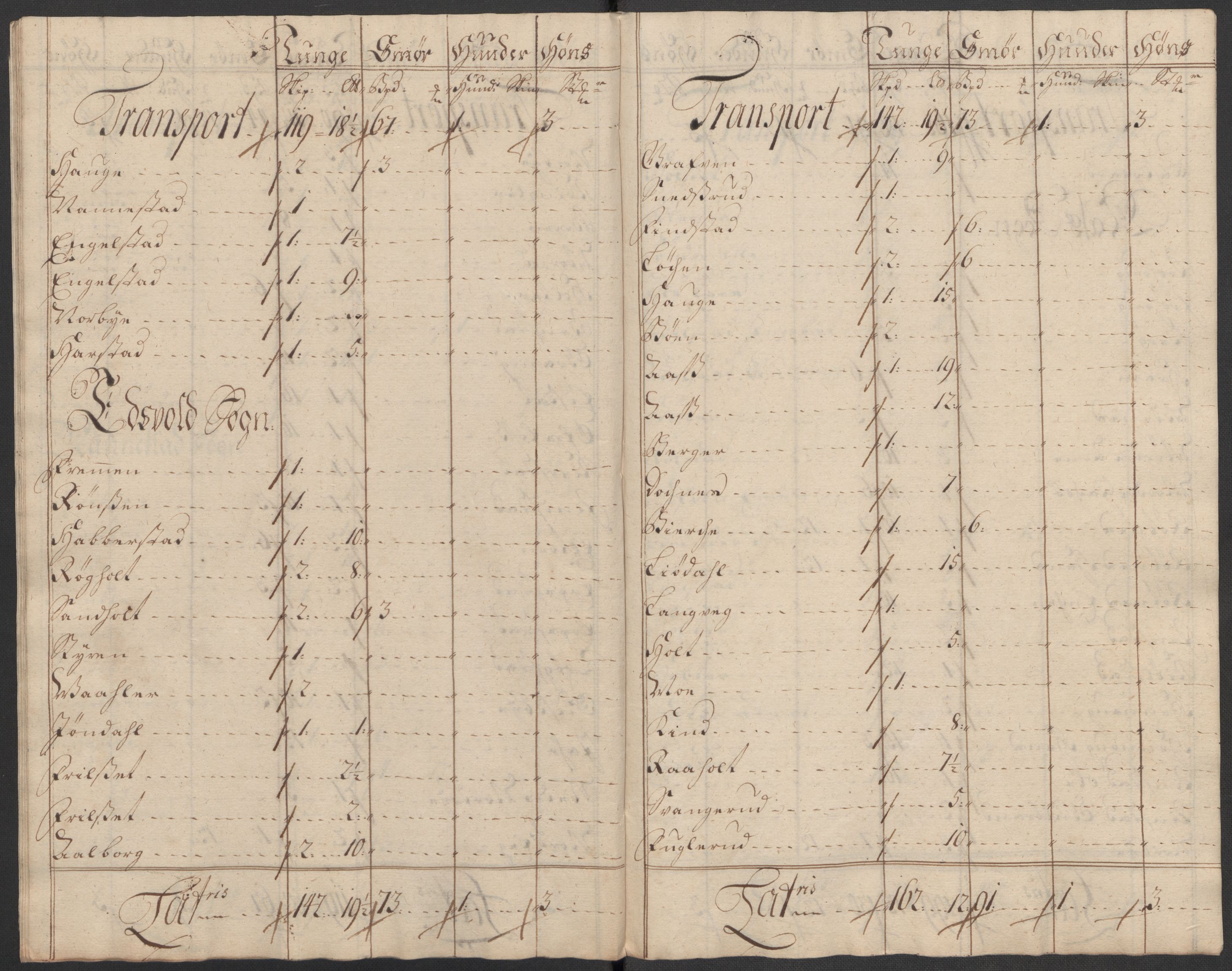 Rentekammeret inntil 1814, Reviderte regnskaper, Fogderegnskap, AV/RA-EA-4092/R12/L0727: Fogderegnskap Øvre Romerike, 1718, p. 134