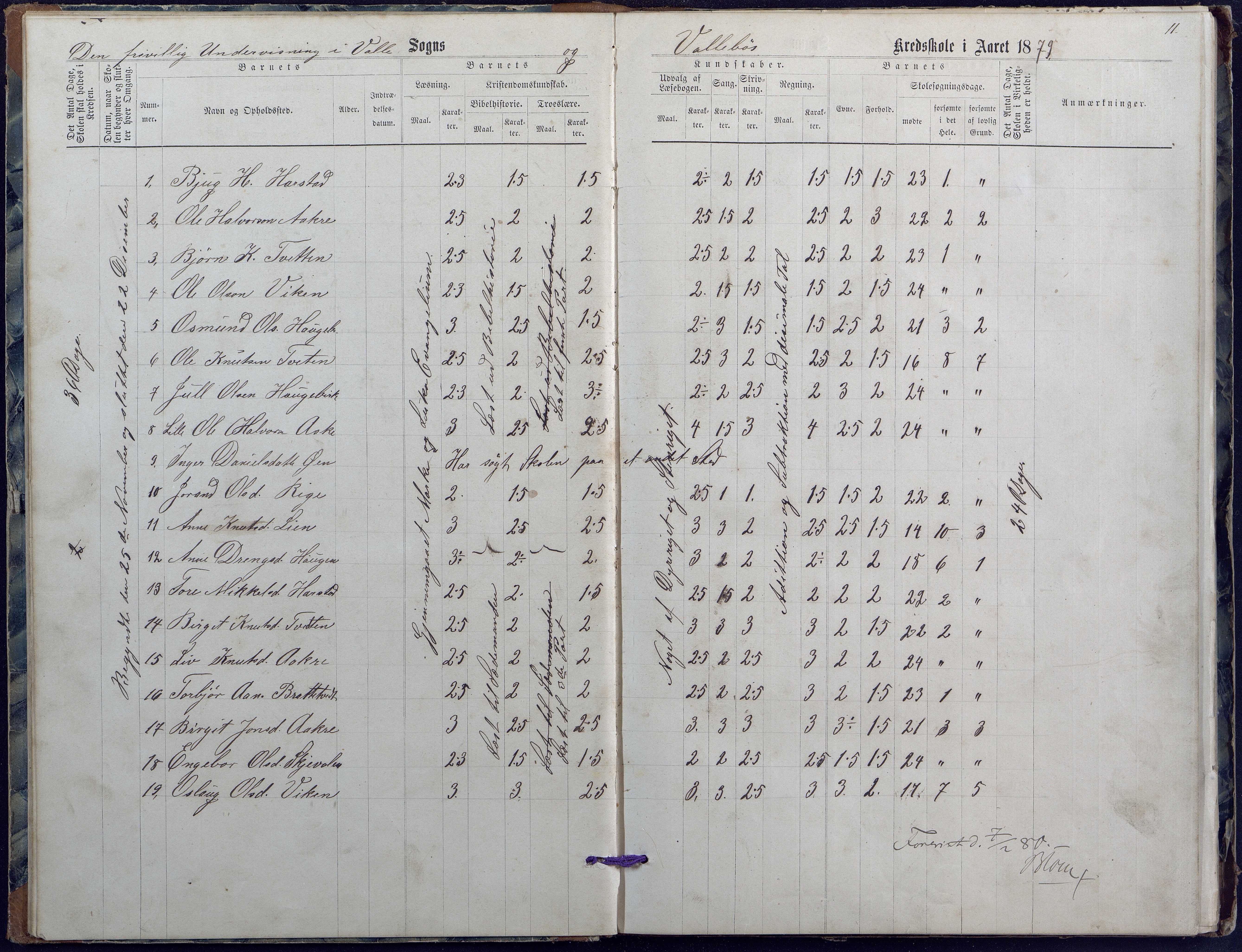 Valle kommune, AAKS/KA0940-PK/03/L0047: Protokoll over skolehold og skolesøkning i Valle faste skole, 1872-1890, p. 11