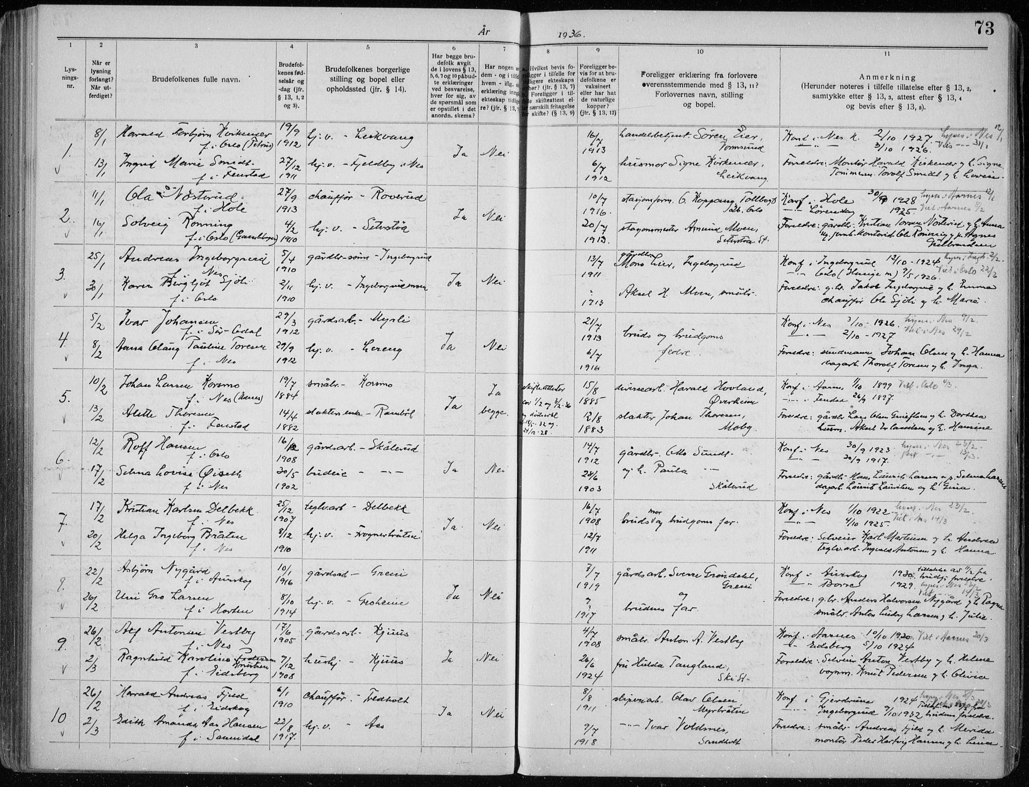 Nes prestekontor Kirkebøker, SAO/A-10410/H/L0001: Banns register no. 1, 1920-1941, p. 73