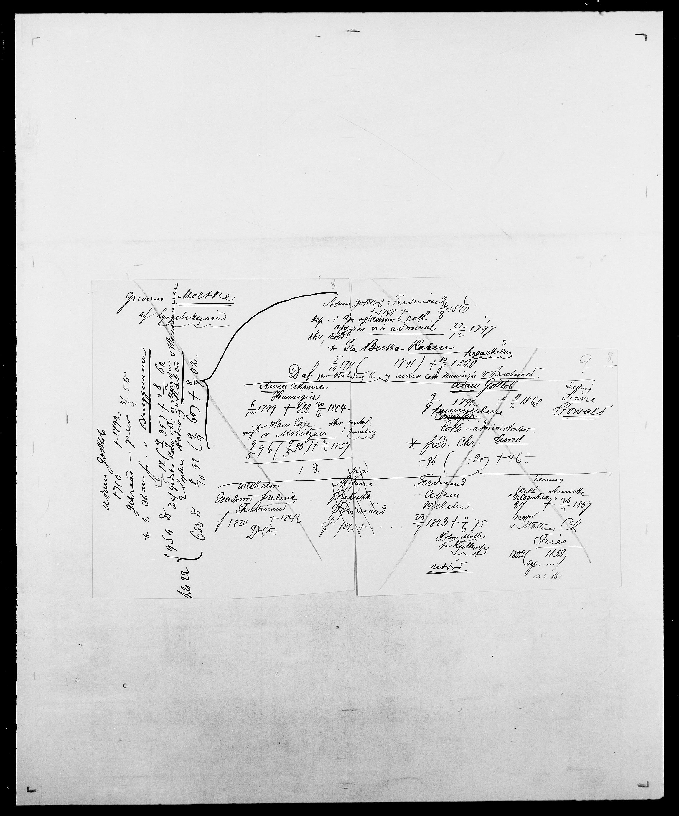 Delgobe, Charles Antoine - samling, AV/SAO-PAO-0038/D/Da/L0026: Mechelby - Montoppidan, p. 774