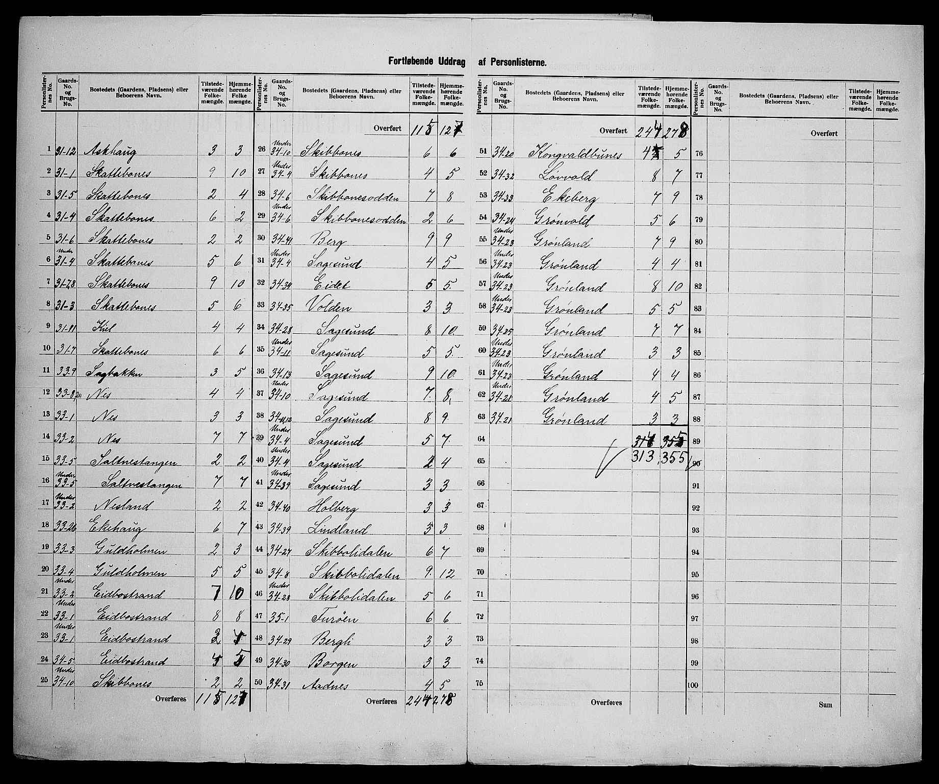 SAK, 1900 census for Dypvåg, 1900, p. 38