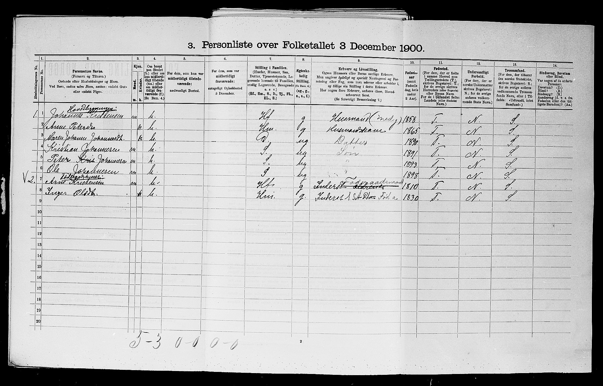 SAO, 1900 census for Rakkestad, 1900