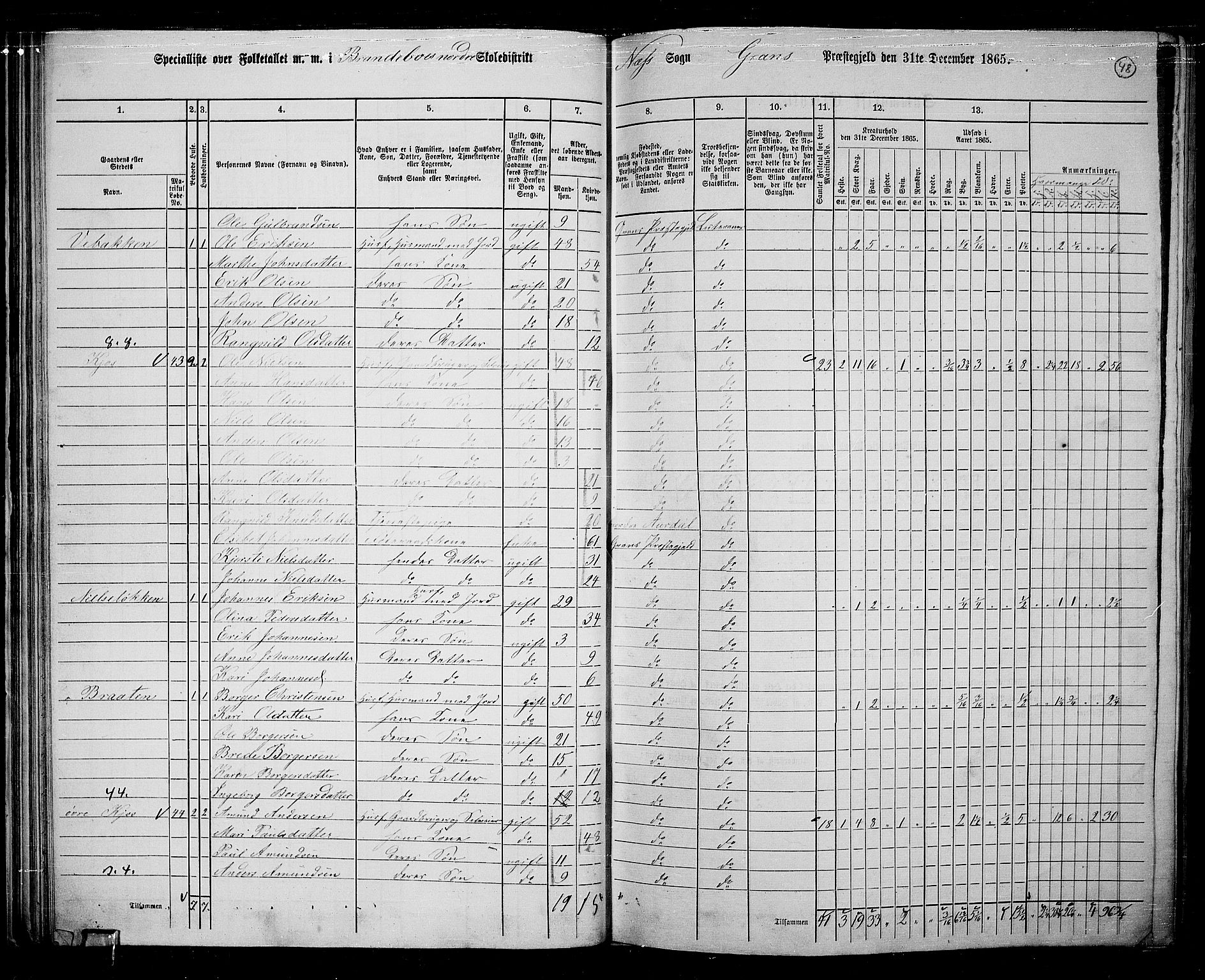 RA, 1865 census for Gran, 1865, p. 232