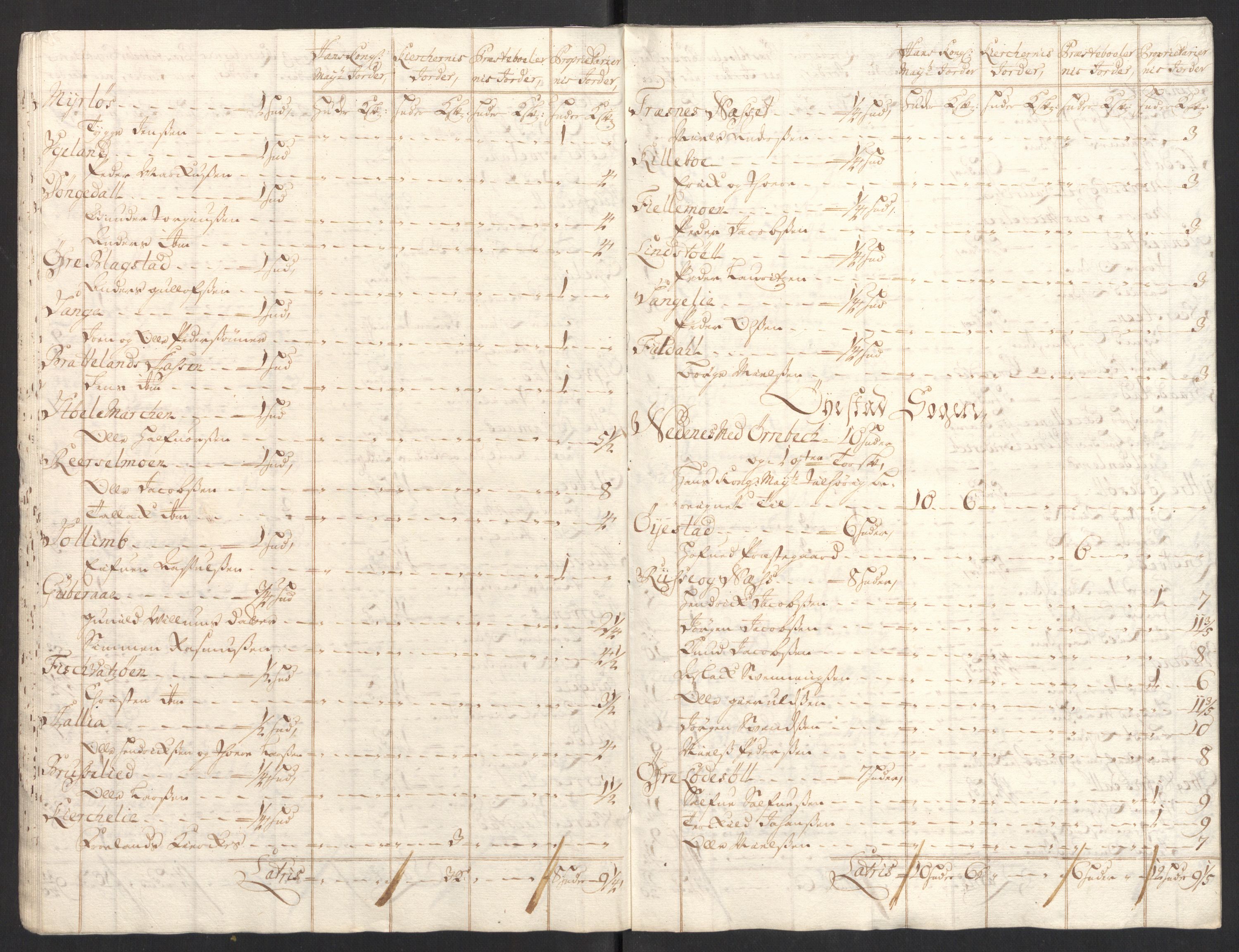 Rentekammeret inntil 1814, Reviderte regnskaper, Fogderegnskap, AV/RA-EA-4092/R39/L2318: Fogderegnskap Nedenes, 1706-1709, p. 210