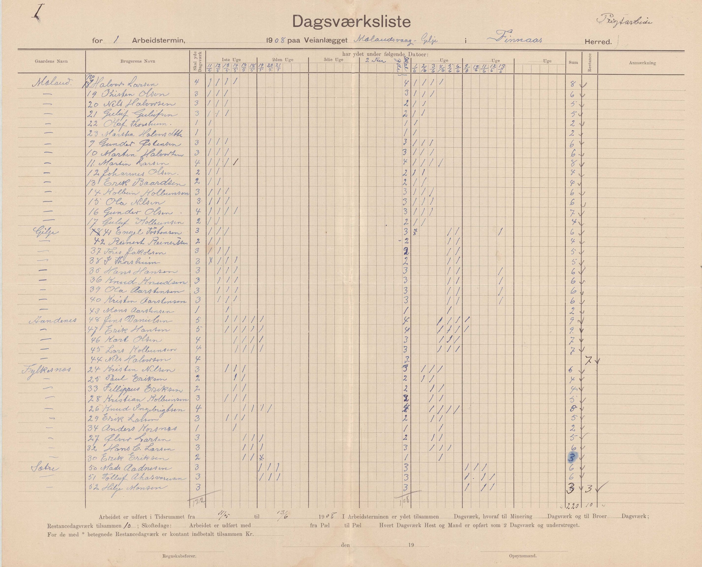 Finnaas kommune. Formannskapet, IKAH/1218a-021/E/Ea/L0001/0005: Rekneskap for veganlegg / Rekneskap for veganlegget Mælandsvåg - Gilje, 1907-1910, p. 8