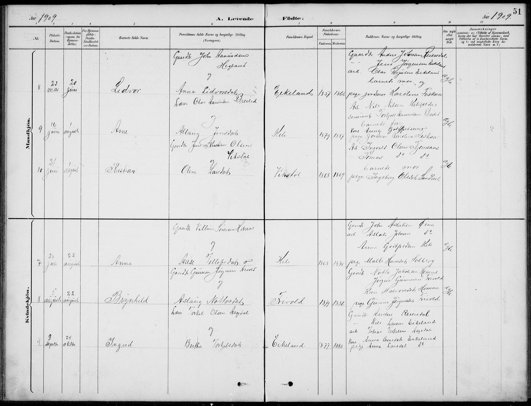 Vennesla sokneprestkontor, AV/SAK-1111-0045/Fb/Fba/L0003: Parish register (copy) no. B 3, 1890-1919, p. 51