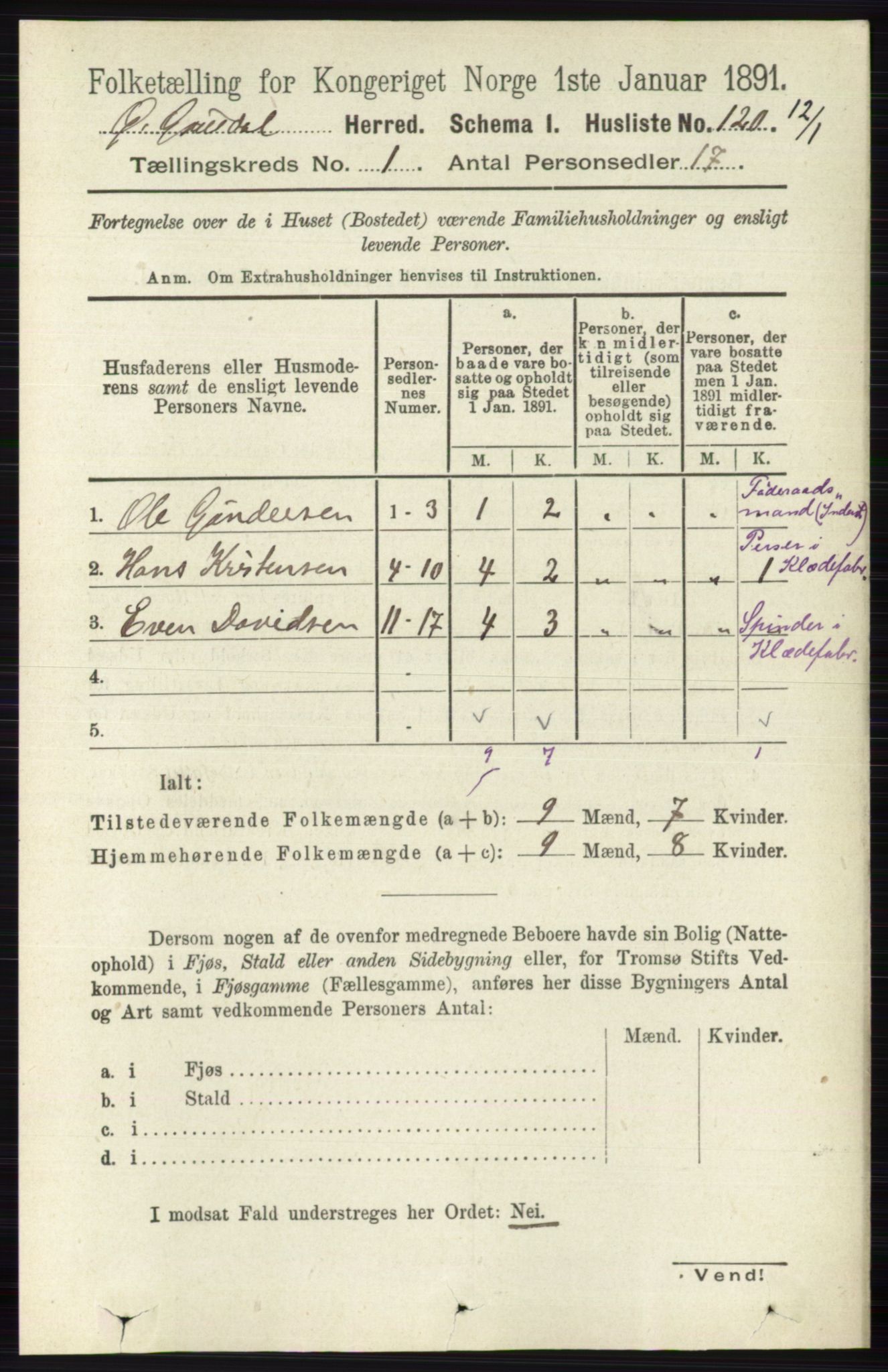 RA, 1891 census for 0522 Østre Gausdal, 1891, p. 145