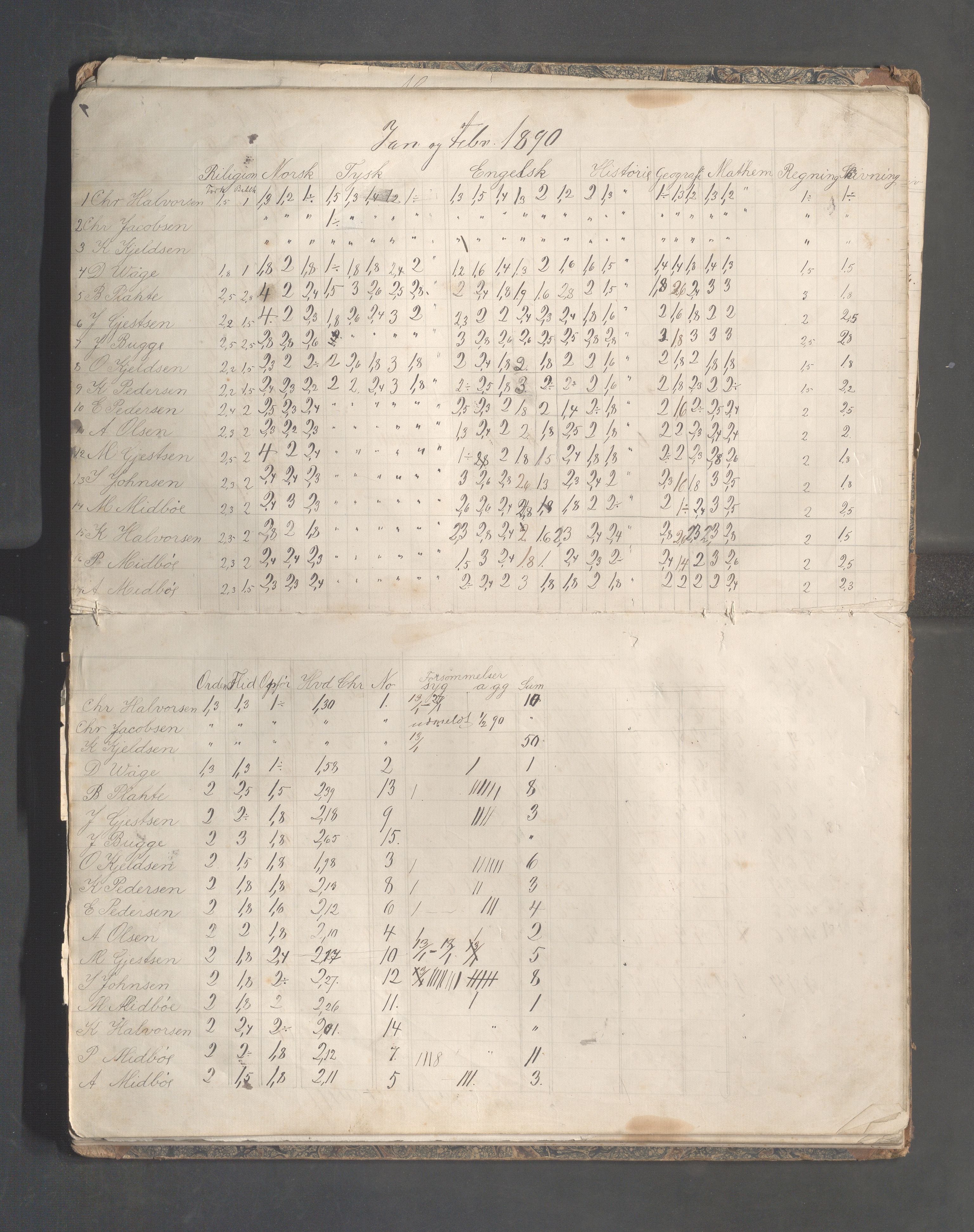 Skudeneshavn kommune - Skudeneshavn høiere almueskole, IKAR/A-374/F/L0010: Karakterprotokoll, 1888-1891, p. 16