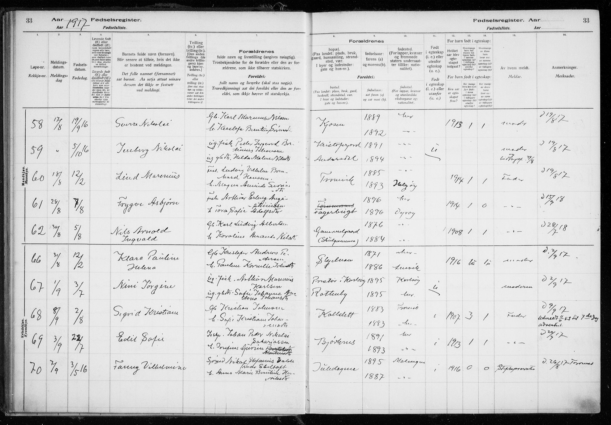 Tromsøysund sokneprestkontor, SATØ/S-1304/H/Ha/L0079: Birth register no. 79, 1916-1924, p. 33
