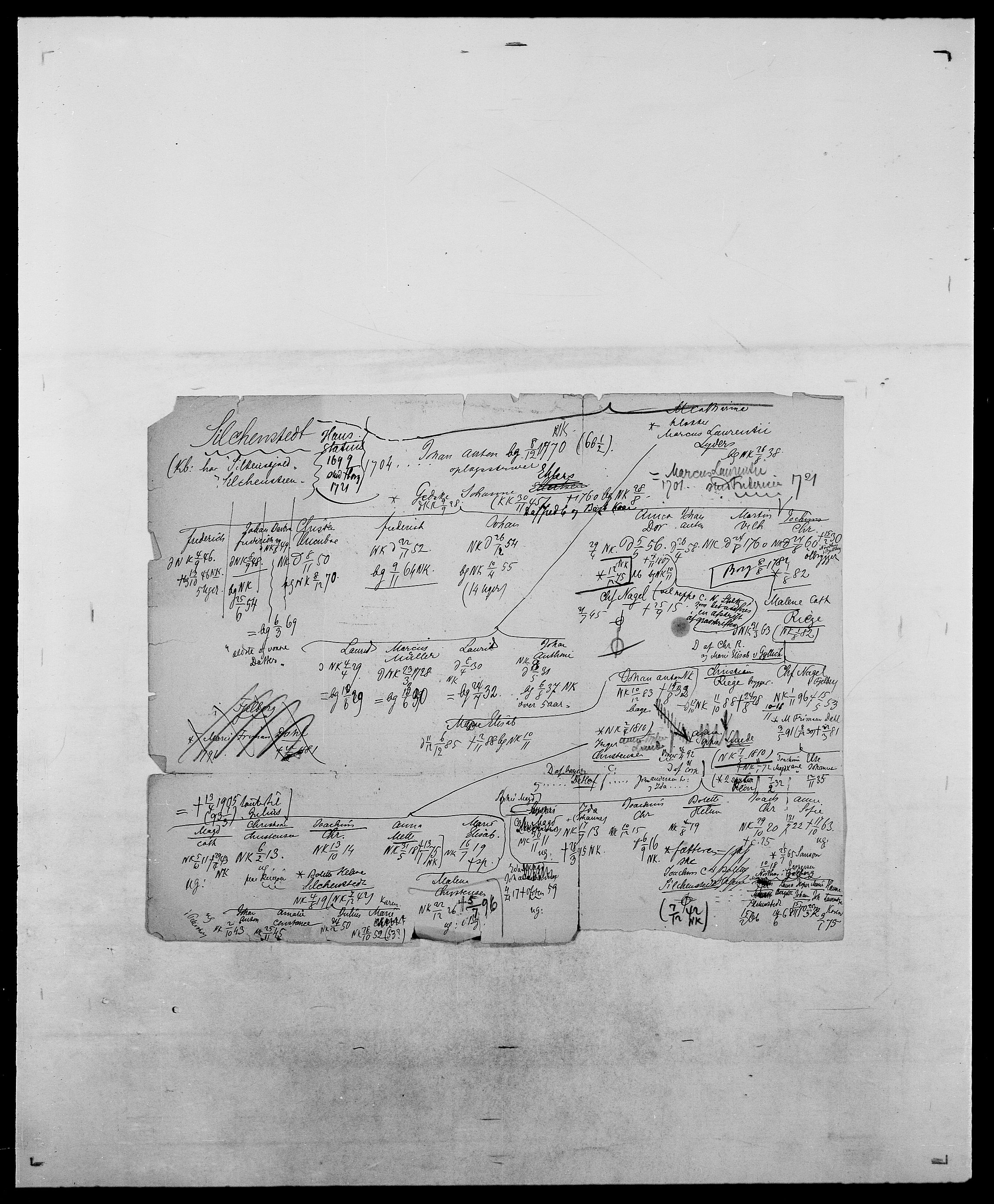 Delgobe, Charles Antoine - samling, AV/SAO-PAO-0038/D/Da/L0035: Schnabel - sjetman, p. 794