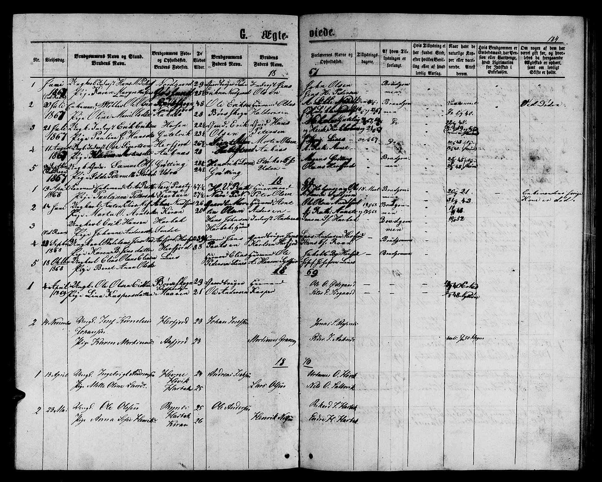 Ministerialprotokoller, klokkerbøker og fødselsregistre - Sør-Trøndelag, SAT/A-1456/656/L0695: Parish register (copy) no. 656C01, 1867-1889, p. 184