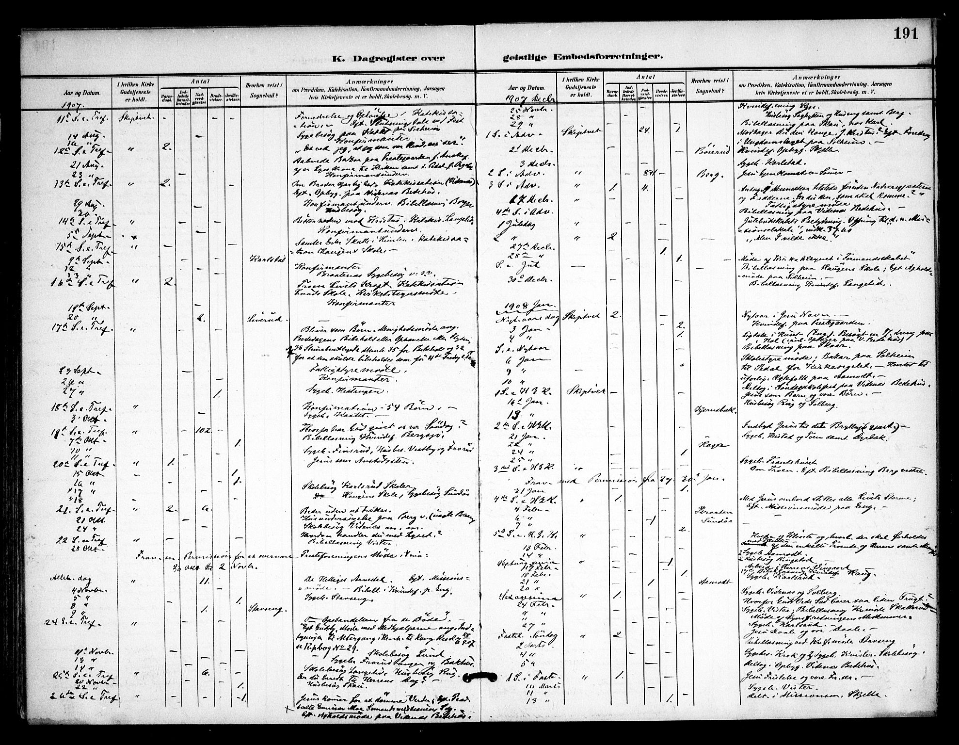 Skiptvet prestekontor Kirkebøker, SAO/A-20009/F/Fa/L0011: Parish register (official) no. 11, 1901-1913, p. 191
