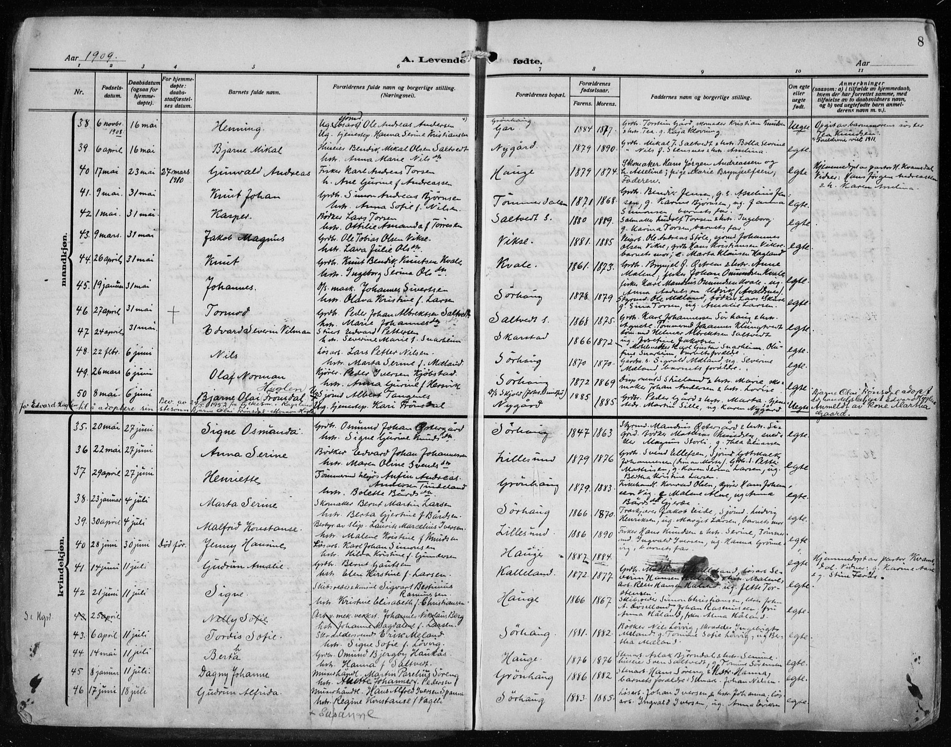 Haugesund sokneprestkontor, AV/SAST-A -101863/H/Ha/Haa/L0010: Parish register (official) no. A 10, 1909-1935, p. 8