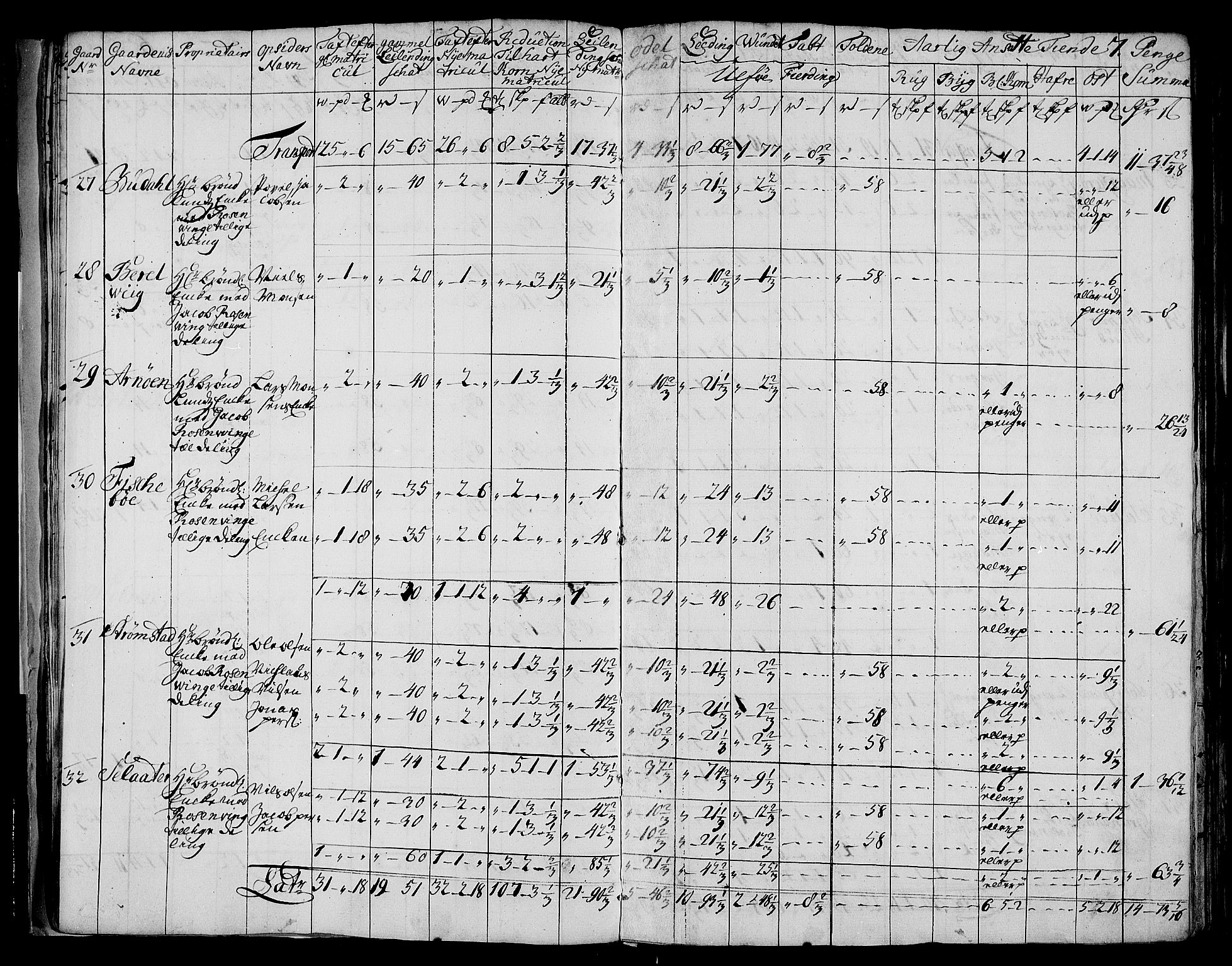 Rentekammeret inntil 1814, Realistisk ordnet avdeling, AV/RA-EA-4070/N/Nb/Nbf/L0177: Vesterålen og Andenes matrikkelprotokoll, 1723, p. 9