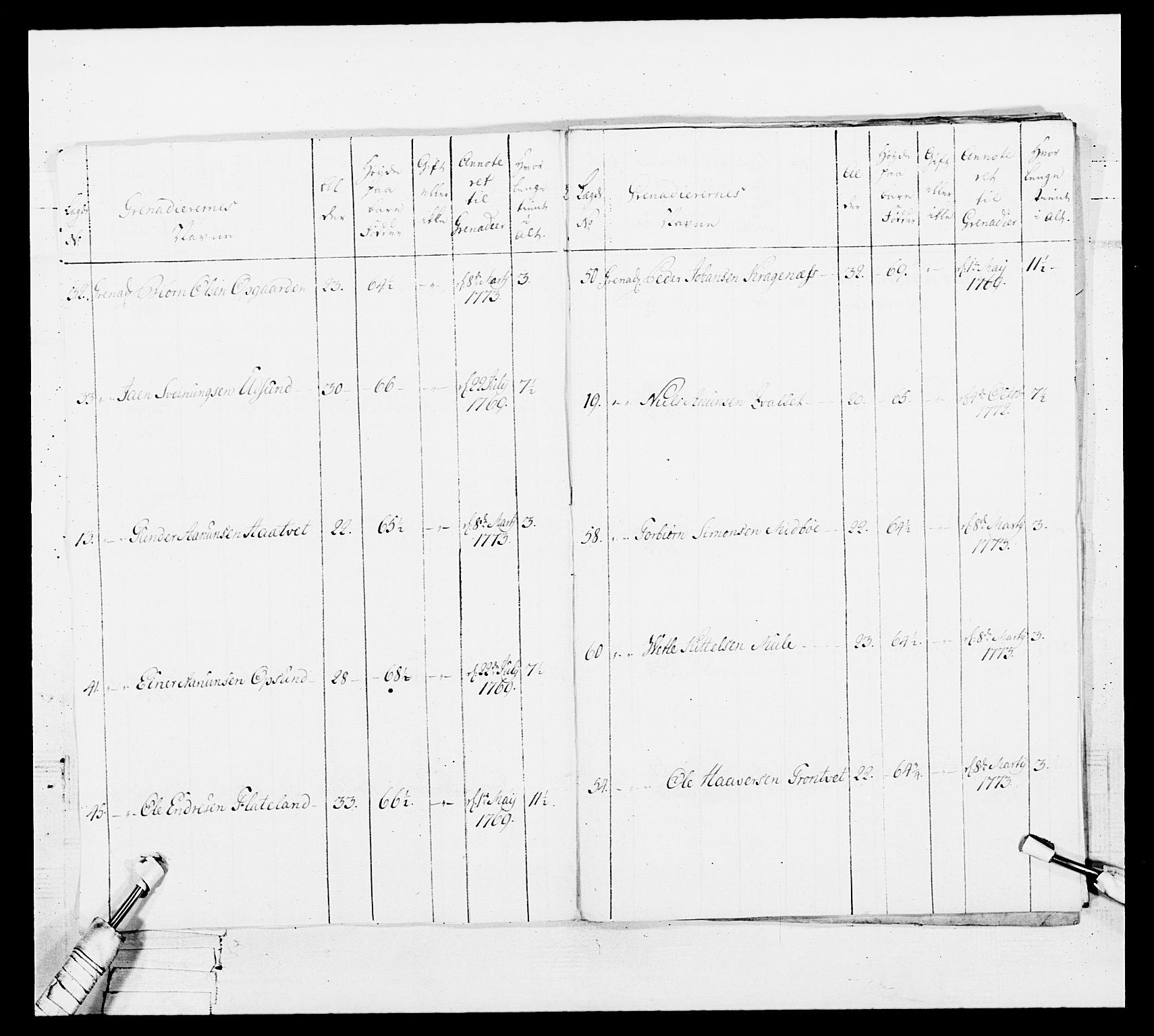 Generalitets- og kommissariatskollegiet, Det kongelige norske kommissariatskollegium, AV/RA-EA-5420/E/Eh/L0101: 1. Vesterlenske nasjonale infanteriregiment, 1766-1777, p. 551