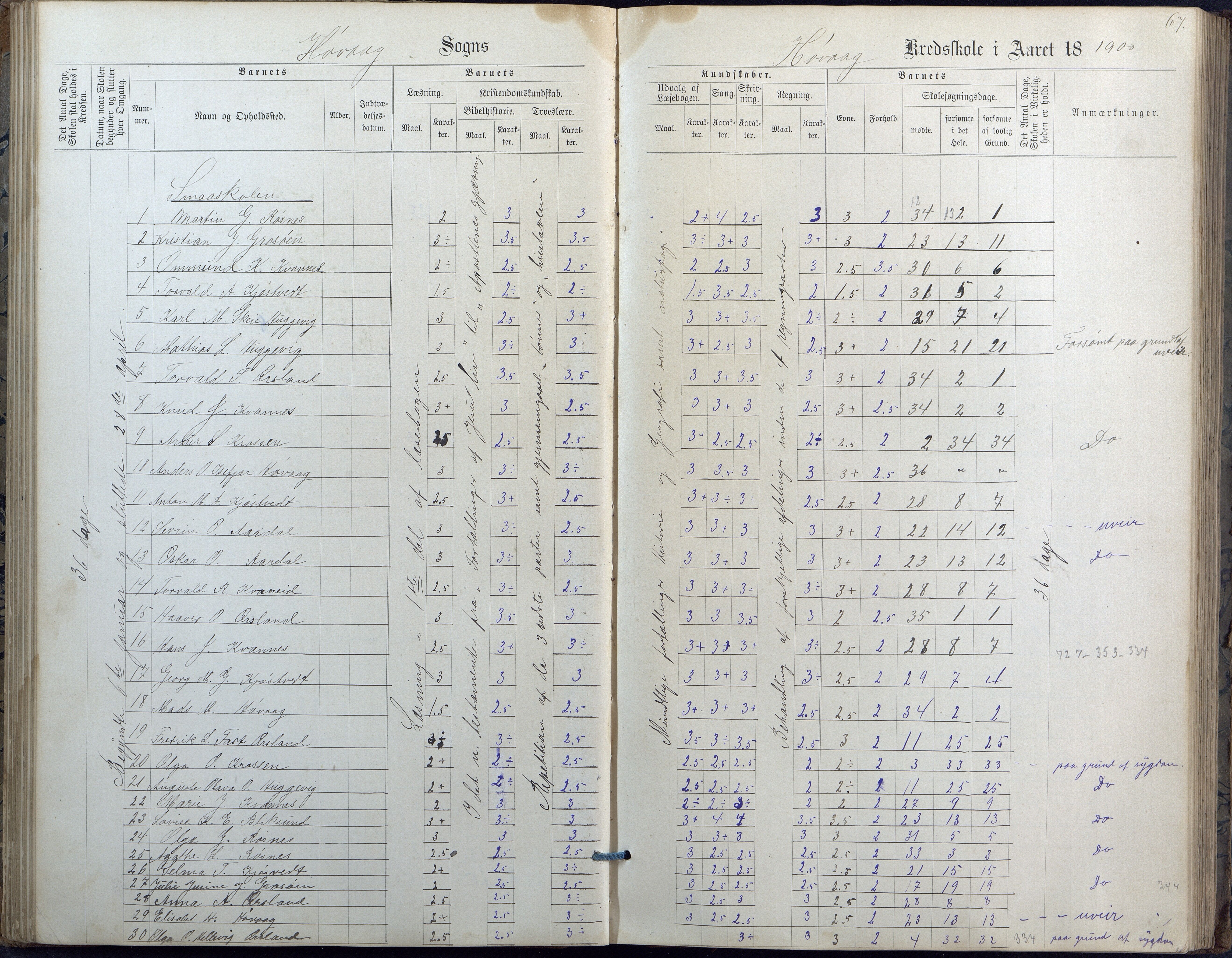 Høvåg kommune, AAKS/KA0927-PK/2/2/L0010: Høvåg - Karakterprotokoll, 1884-1902, p. 67