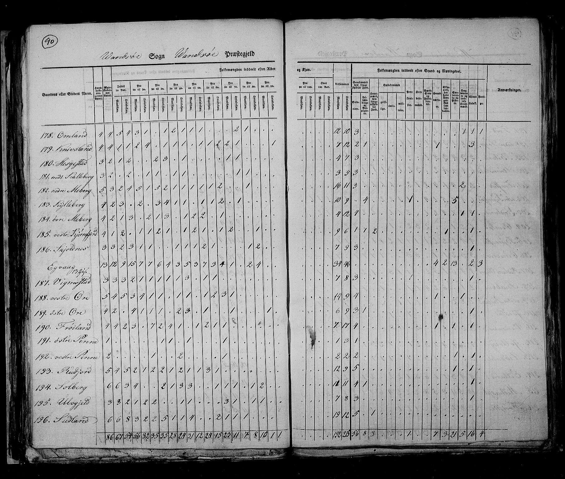 RA, Census 1825, vol. 11: Lister og Mandal amt, 1825, p. 90