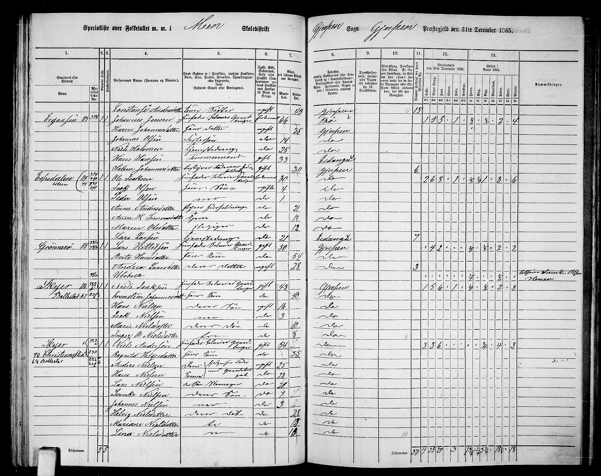 RA, 1865 census for Gjerpen, 1865, p. 134