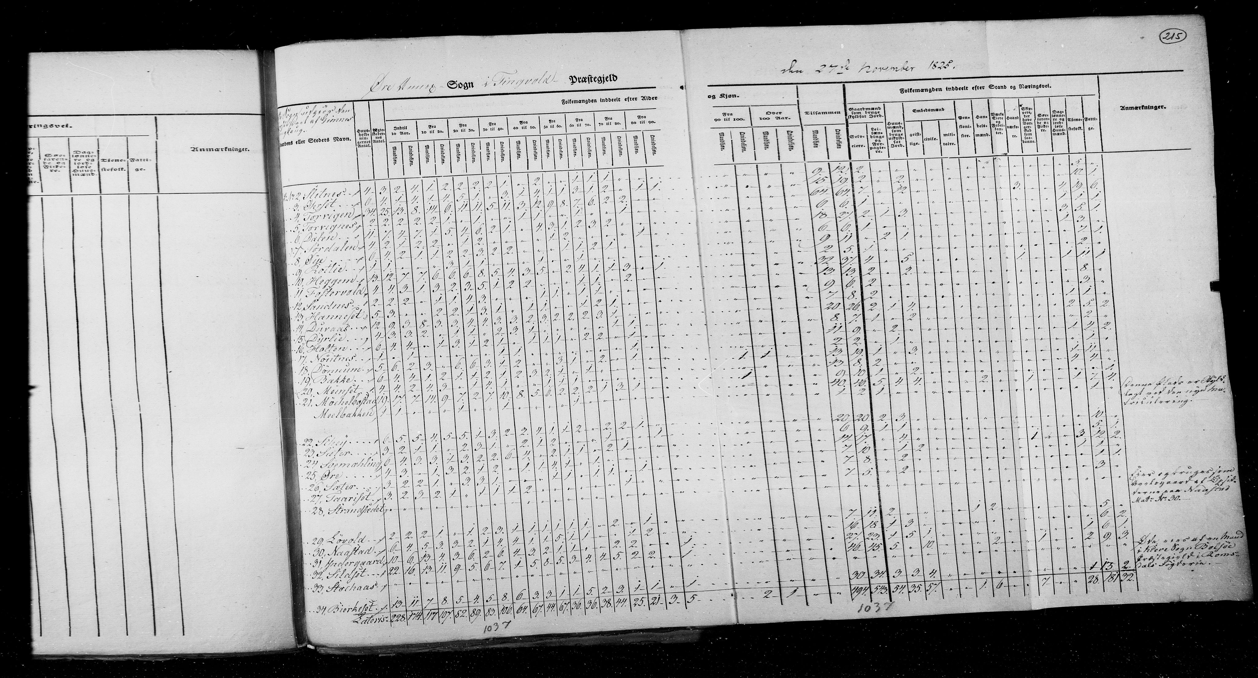 RA, Census 1825, vol. 15: Romsdal amt, 1825, p. 215