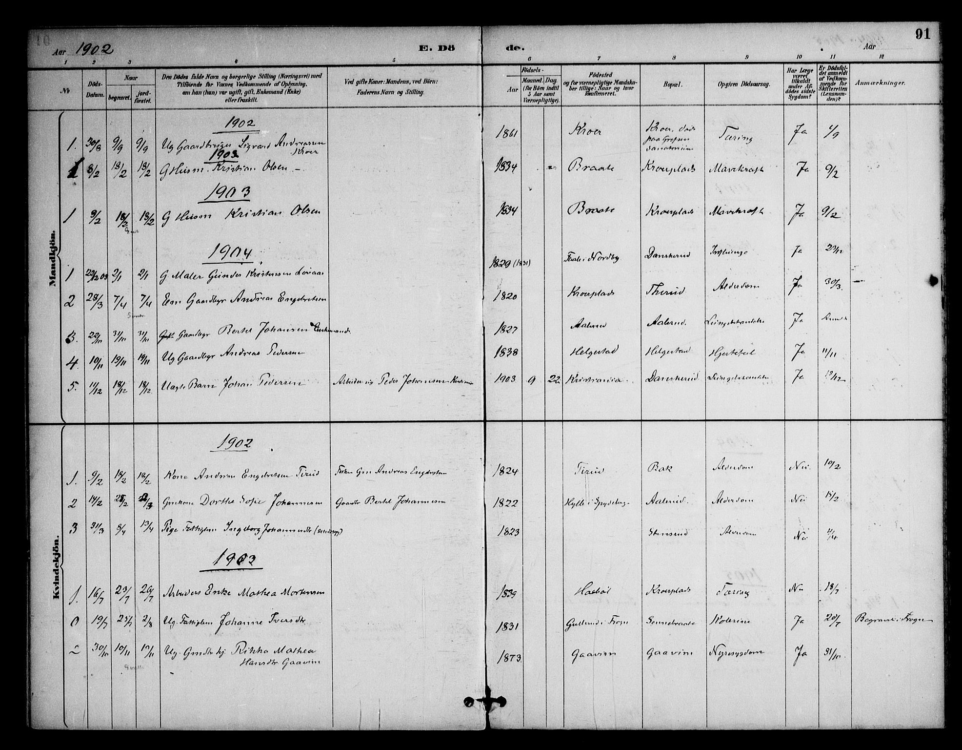 Ås prestekontor Kirkebøker, SAO/A-10894/F/Fc/L0002: Parish register (official) no. III 2, 1892-1924, p. 91