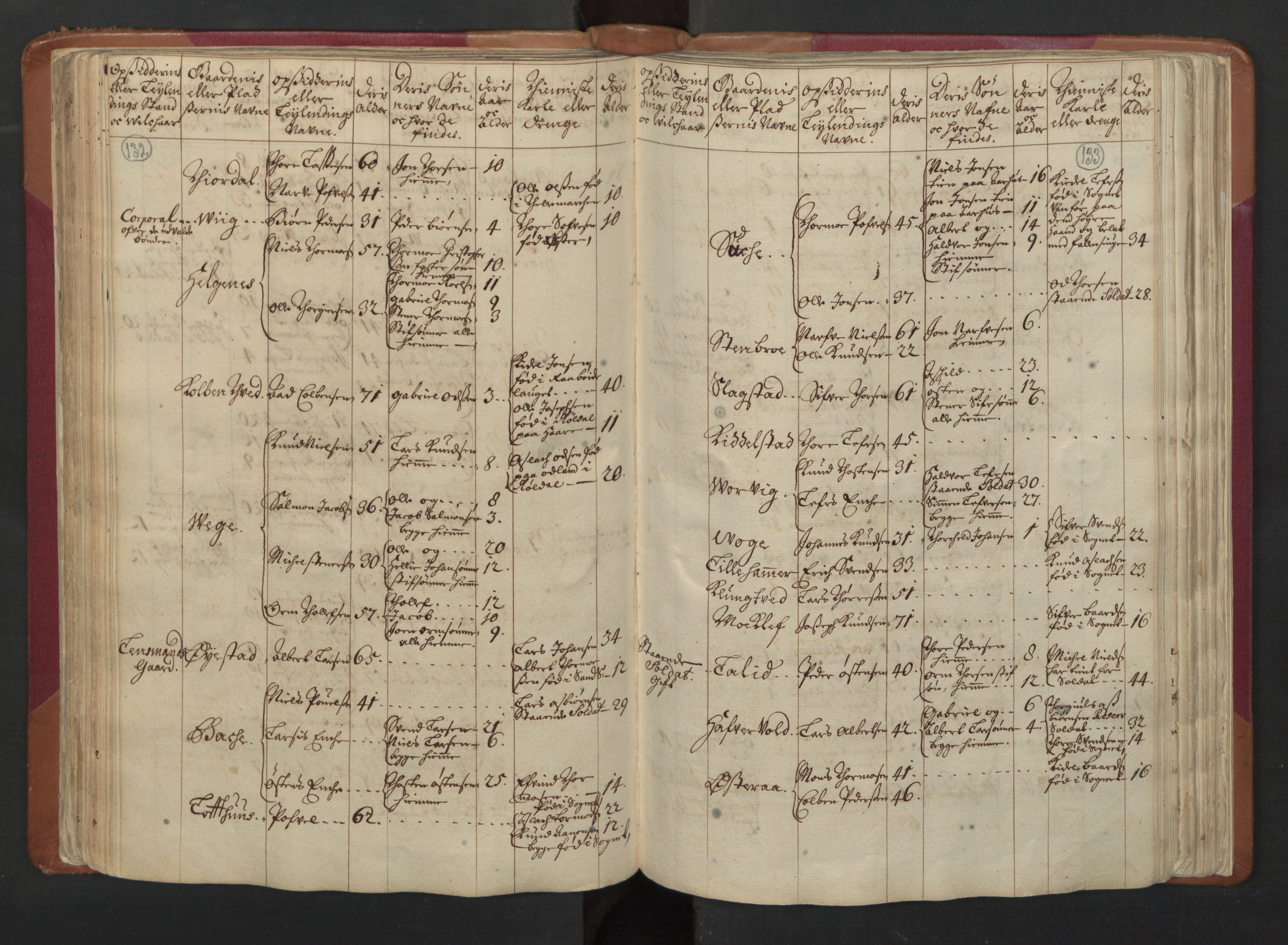 RA, Census (manntall) 1701, no. 5: Ryfylke fogderi, 1701, p. 132-133
