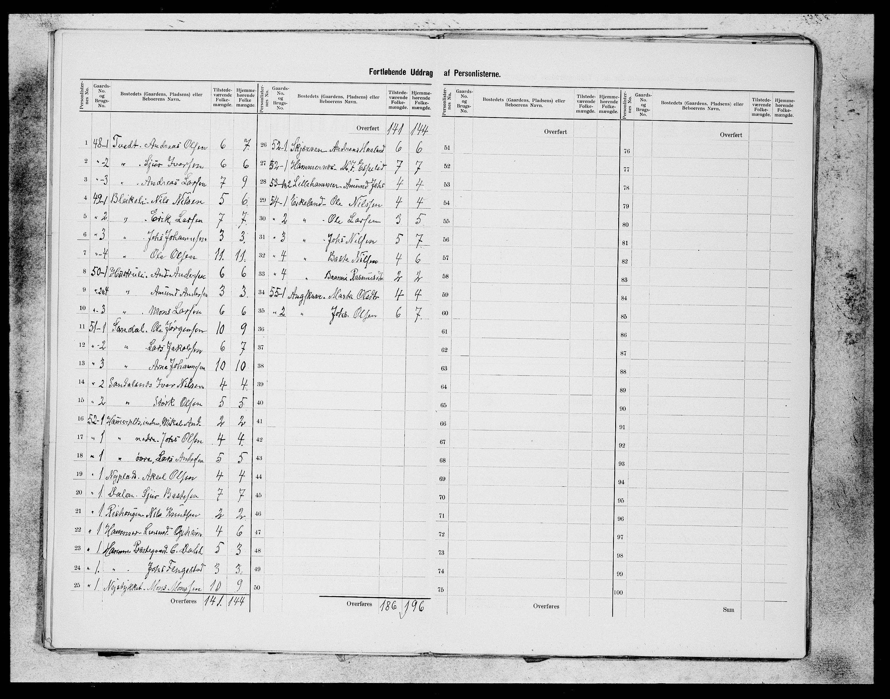 SAB, 1900 census for Hamre, 1900, p. 18