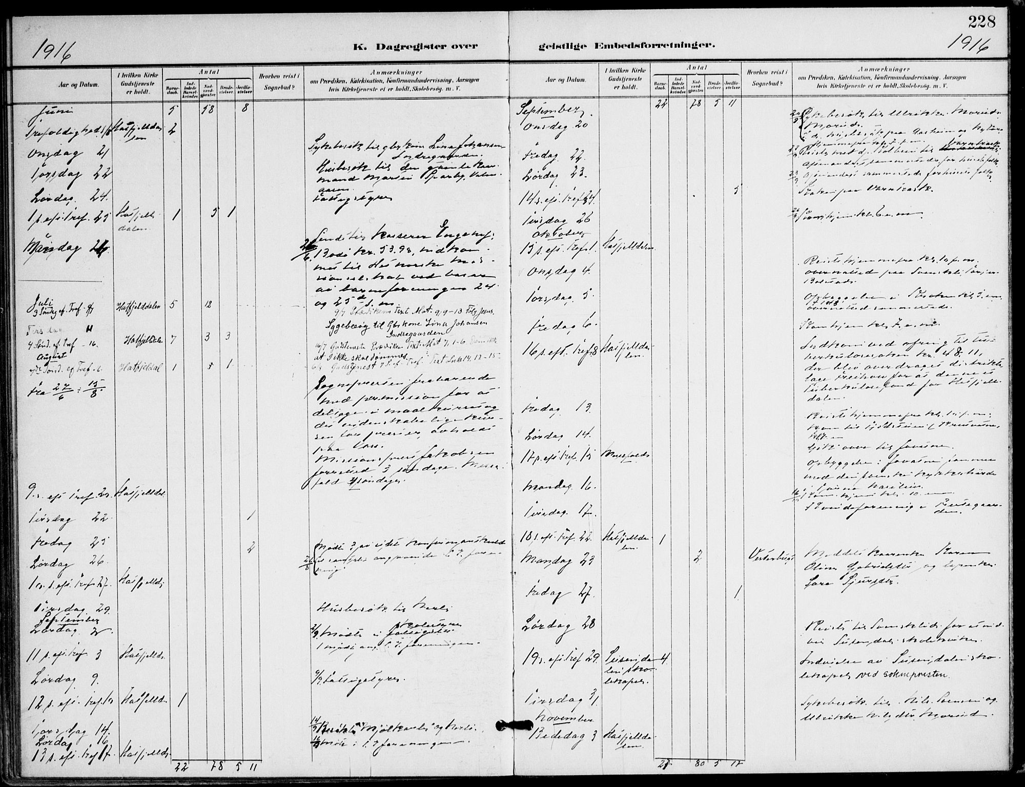 Ministerialprotokoller, klokkerbøker og fødselsregistre - Nordland, AV/SAT-A-1459/823/L0326: Parish register (official) no. 823A03, 1899-1919, p. 228