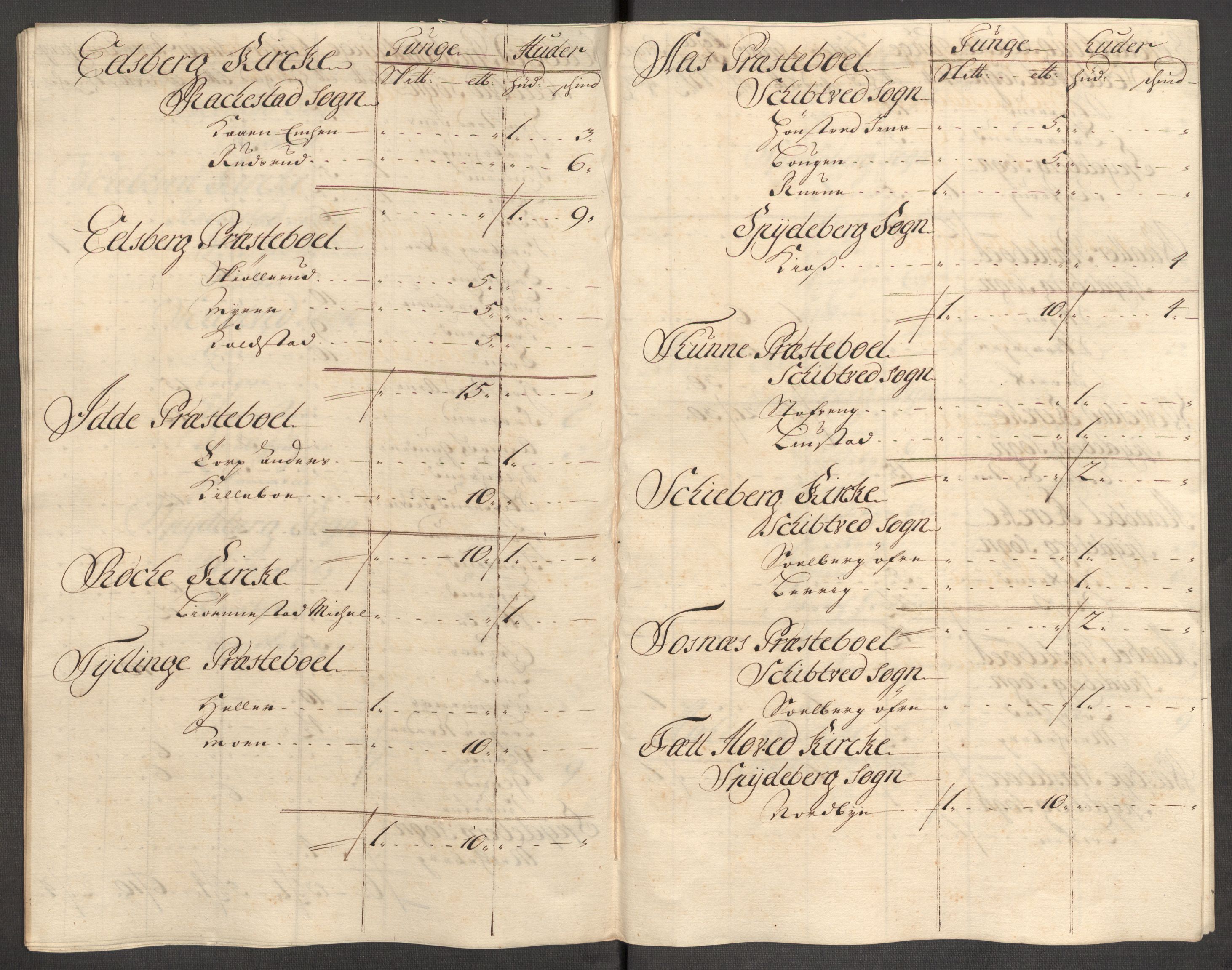 Rentekammeret inntil 1814, Reviderte regnskaper, Fogderegnskap, AV/RA-EA-4092/R07/L0308: Fogderegnskap Rakkestad, Heggen og Frøland, 1714, p. 189