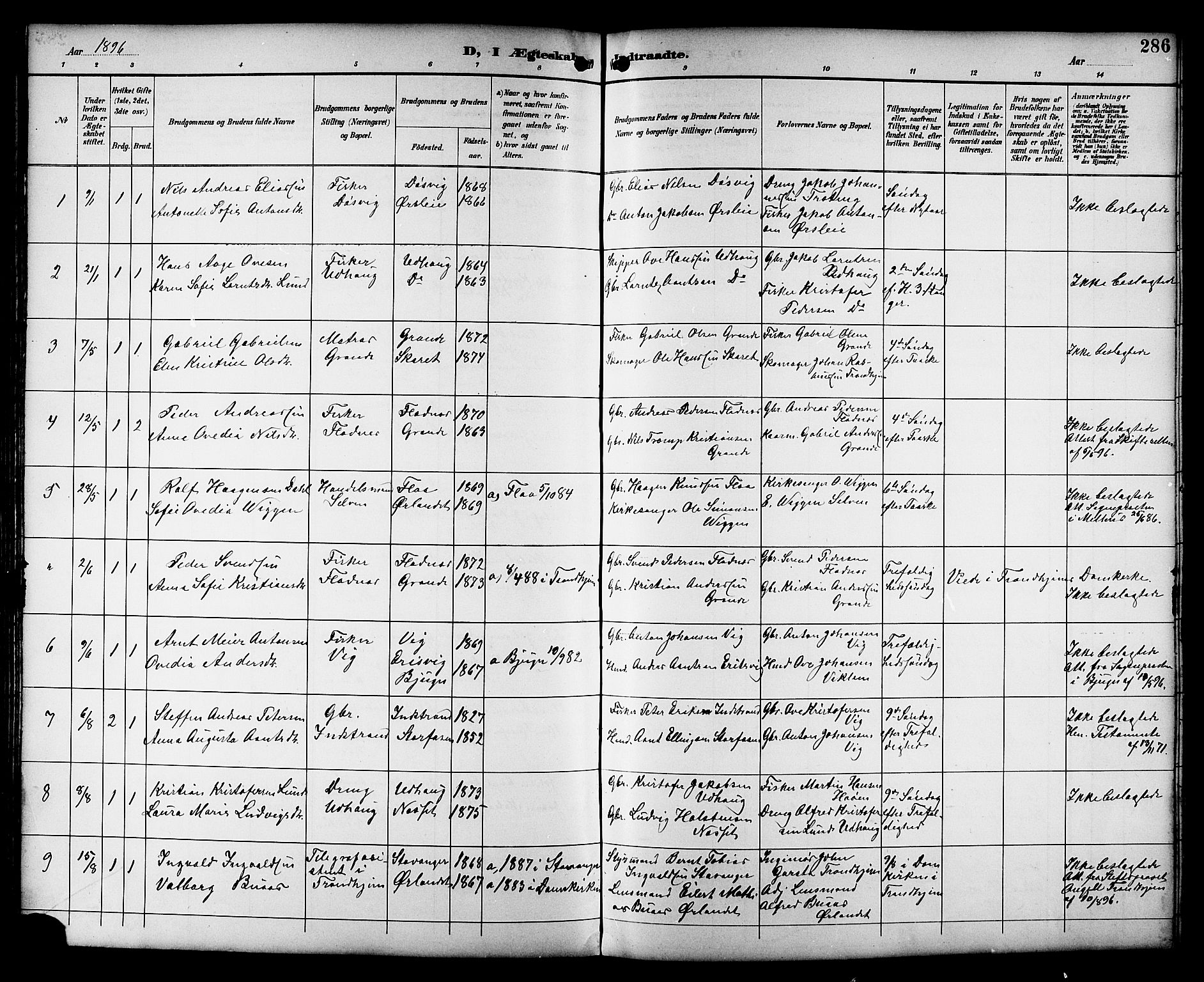 Ministerialprotokoller, klokkerbøker og fødselsregistre - Sør-Trøndelag, SAT/A-1456/659/L0746: Parish register (copy) no. 659C03, 1893-1912, p. 286