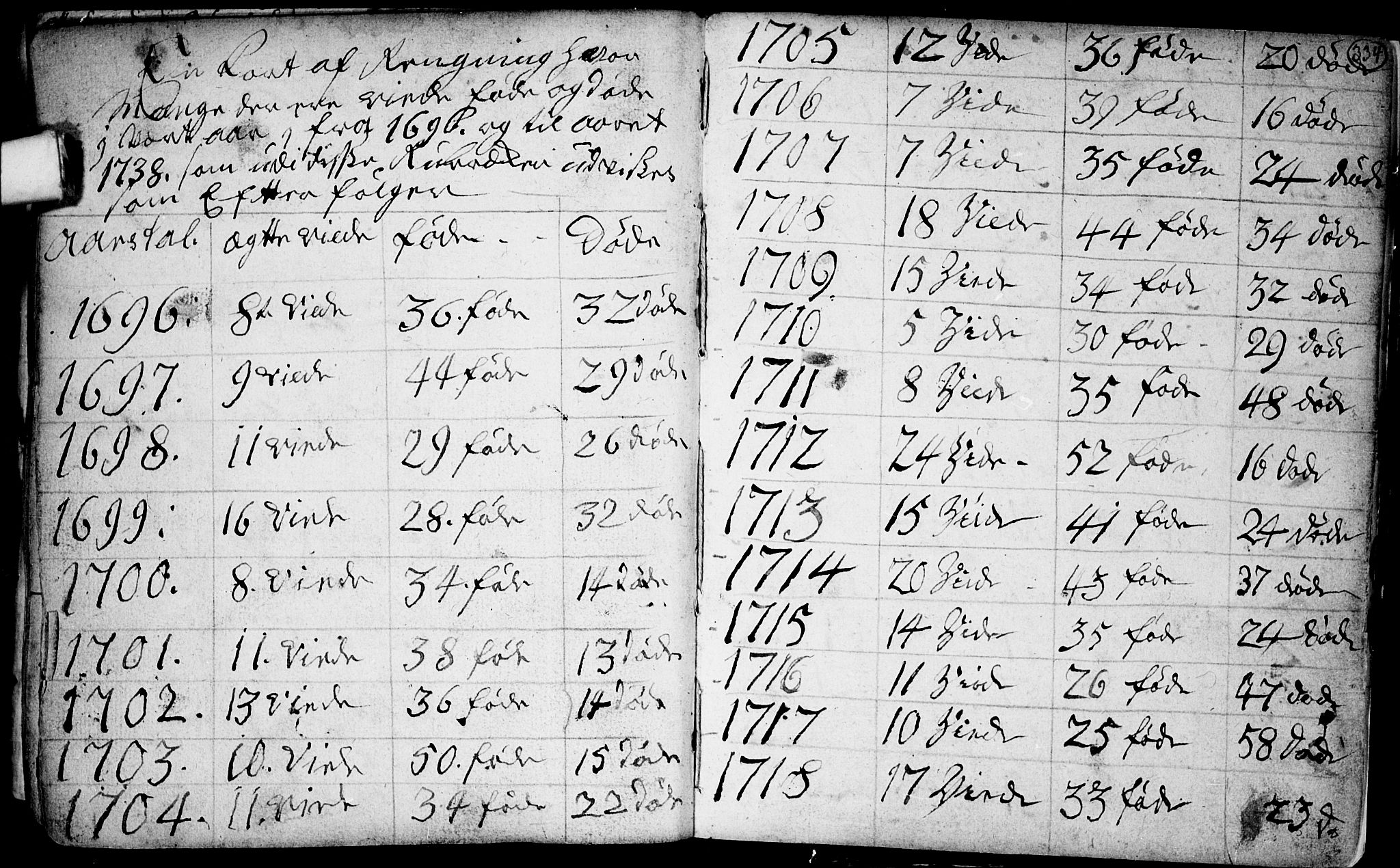 Spydeberg prestekontor Kirkebøker, SAO/A-10924/F/Fa/L0001: Parish register (official) no. I 1, 1696-1738, p. 334