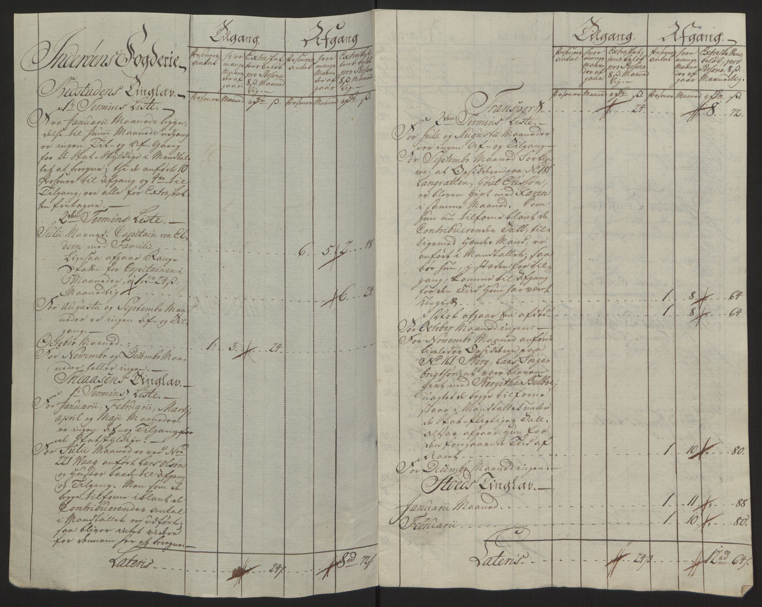 Rentekammeret inntil 1814, Reviderte regnskaper, Fogderegnskap, RA/EA-4092/R63/L4420: Ekstraskatten Inderøy, 1762-1772, p. 359