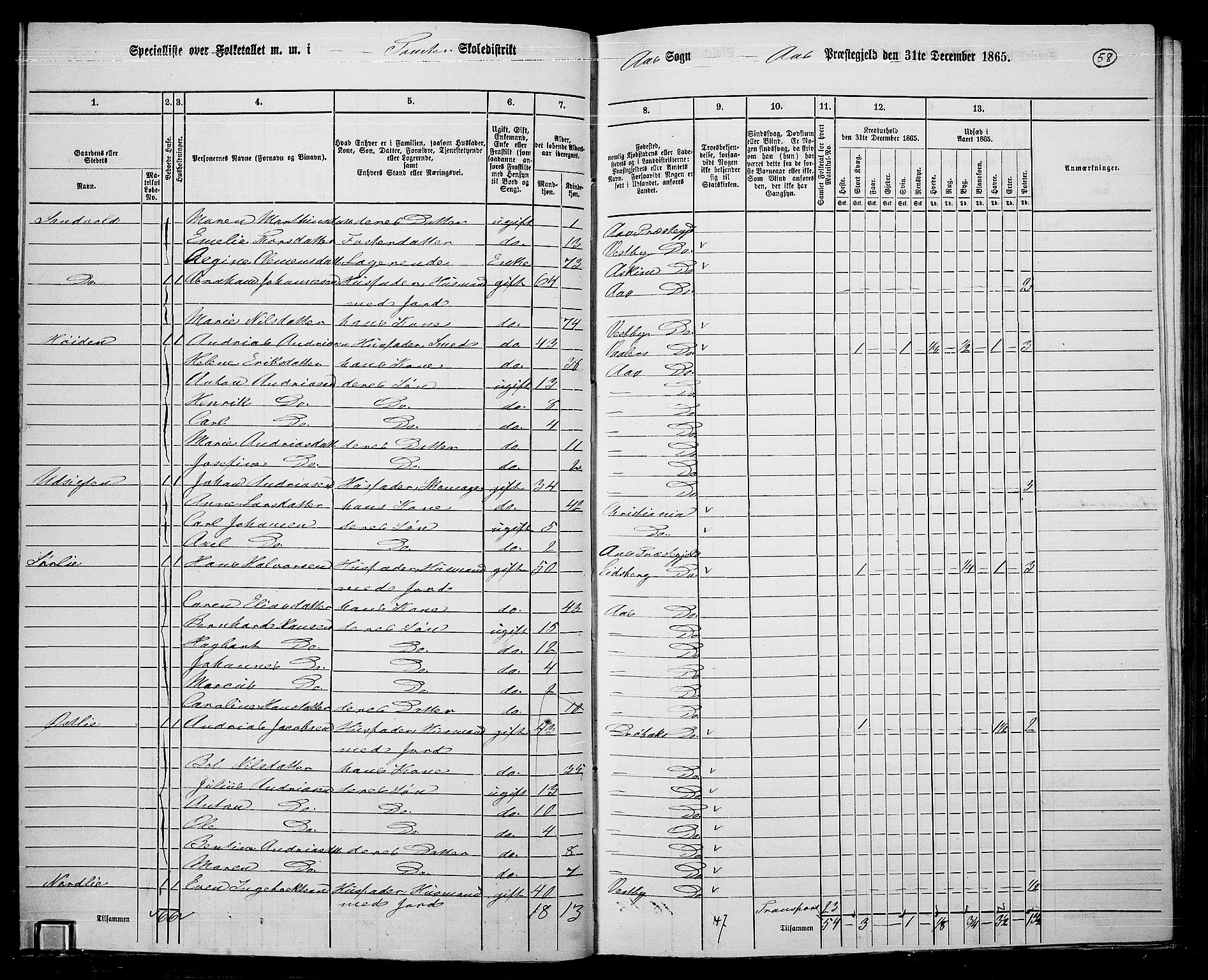 RA, 1865 census for Ås, 1865, p. 51