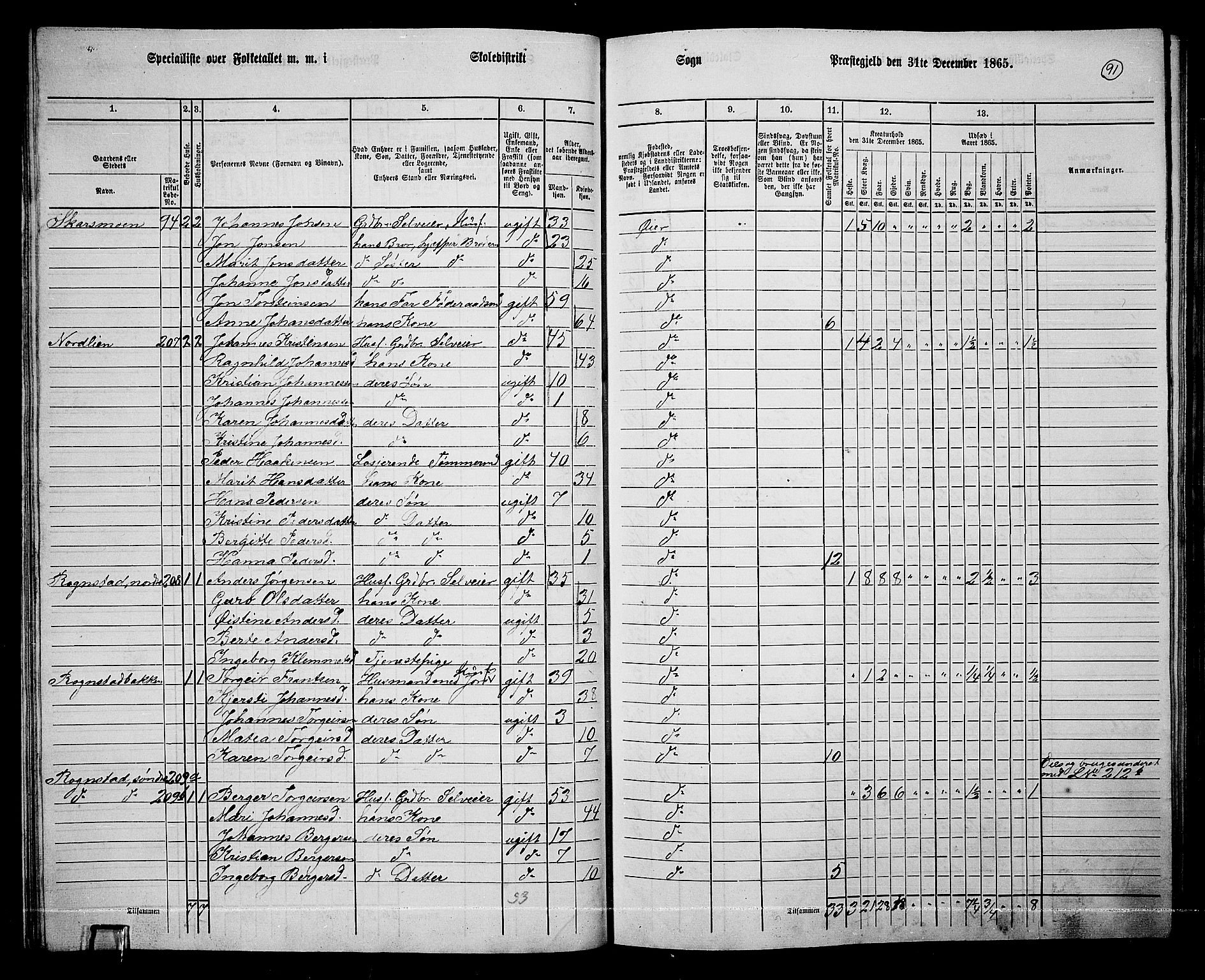 RA, 1865 census for Øyer, 1865, p. 82