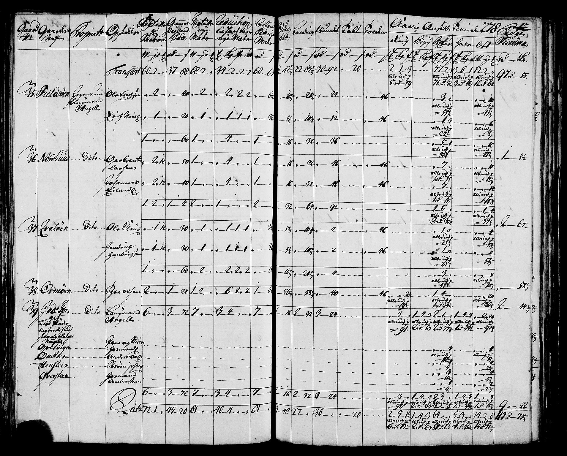 Rentekammeret inntil 1814, Realistisk ordnet avdeling, AV/RA-EA-4070/N/Nb/Nbf/L0171: Helgeland matrikkelprotokoll, 1723, p. 282