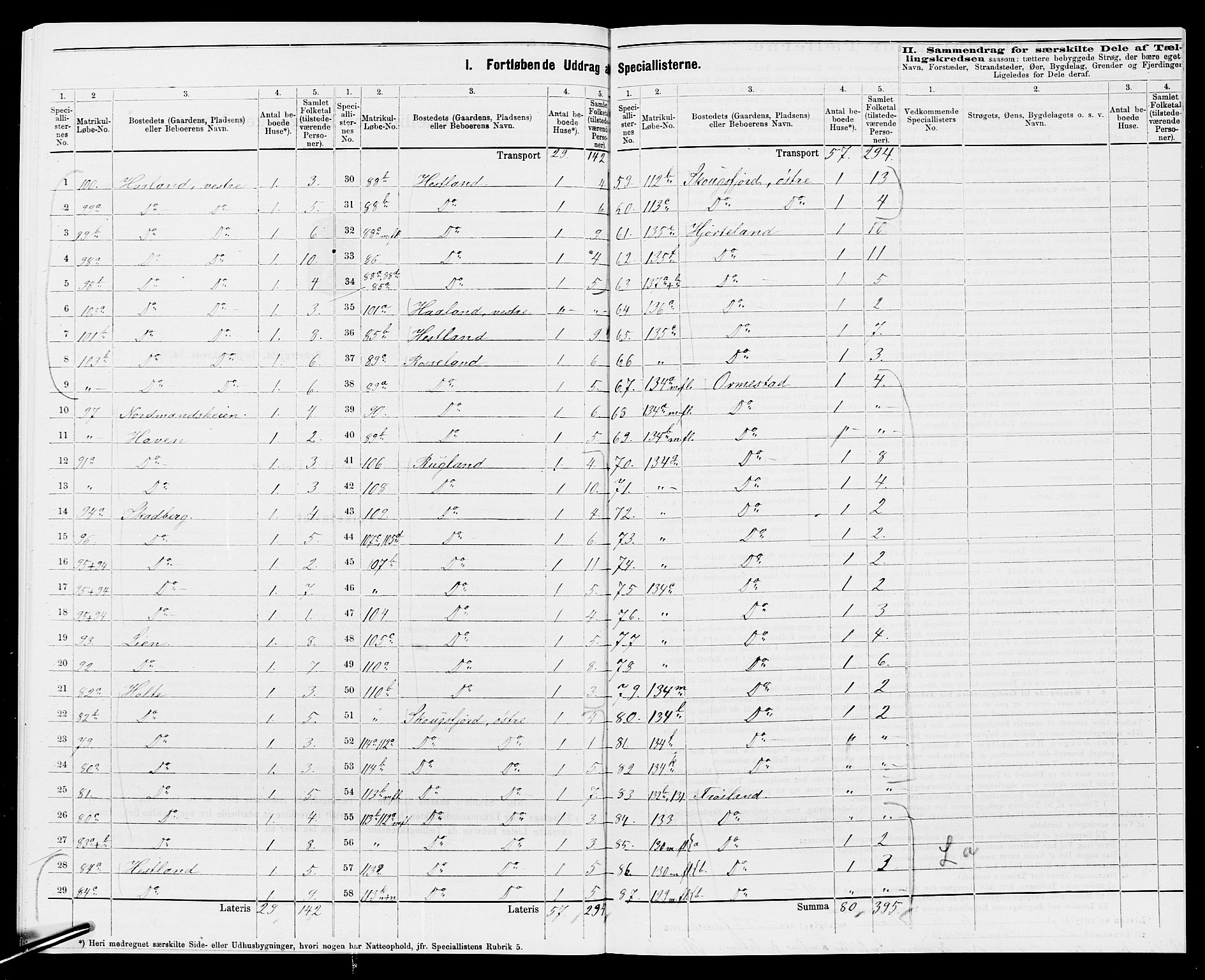 SAK, 1875 census for 1019L Mandal/Halse og Harkmark, 1875, p. 36