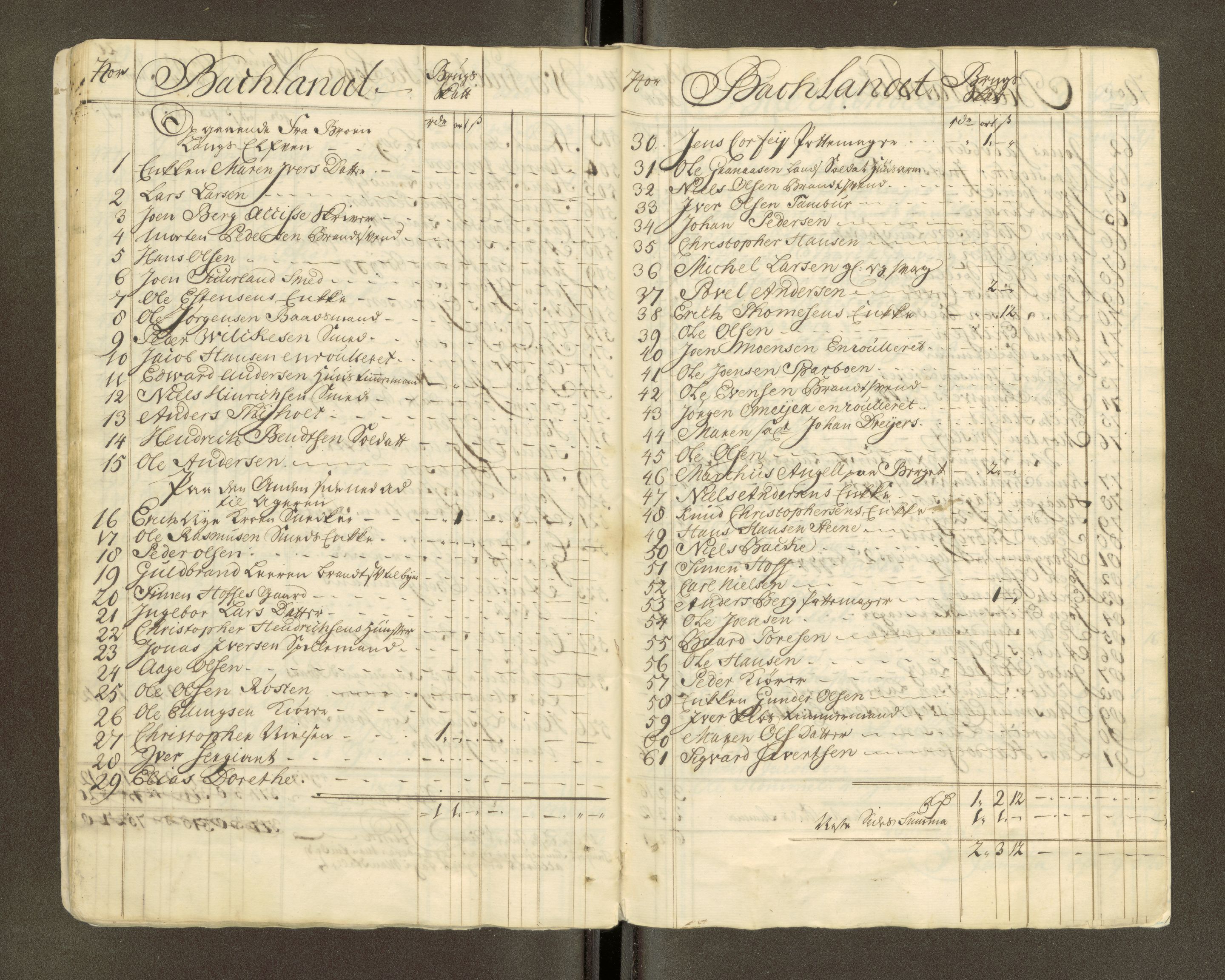 Trondheim magistrat, SAT/A-4372/D/Da/L0007: Skattemanntall, 1740-1745, p. 465