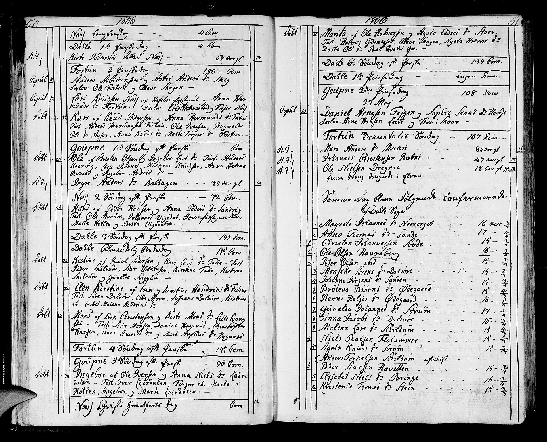 Luster sokneprestembete, SAB/A-81101/H/Haa/Haaa/L0003: Parish register (official) no. A 3, 1803-1821, p. 50-51