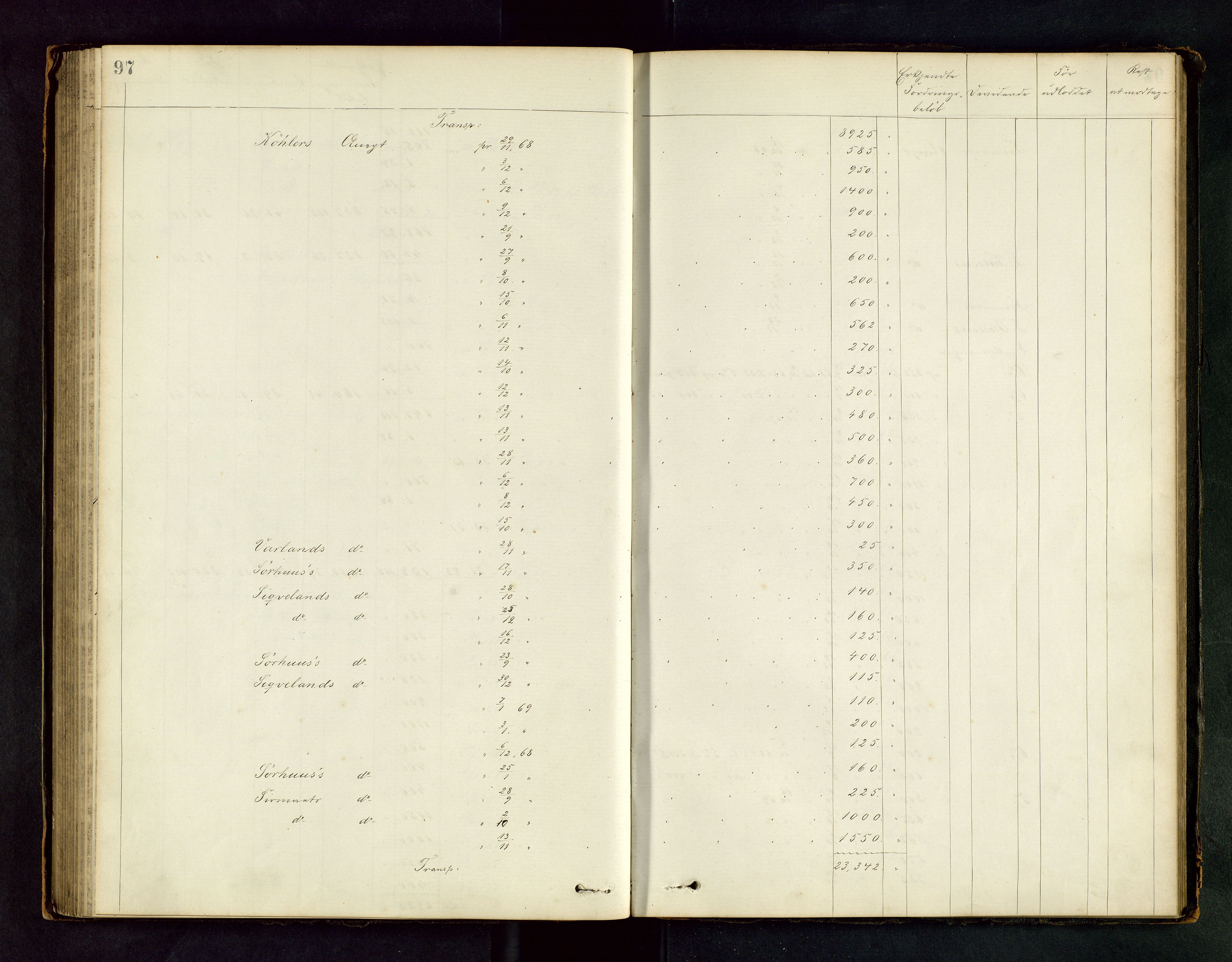 Stavanger byfogd, AV/SAST-A-101408/001/5/50/503BD/L0001: Skifteutlodningsprotokoll, 1869-1871, p. 97