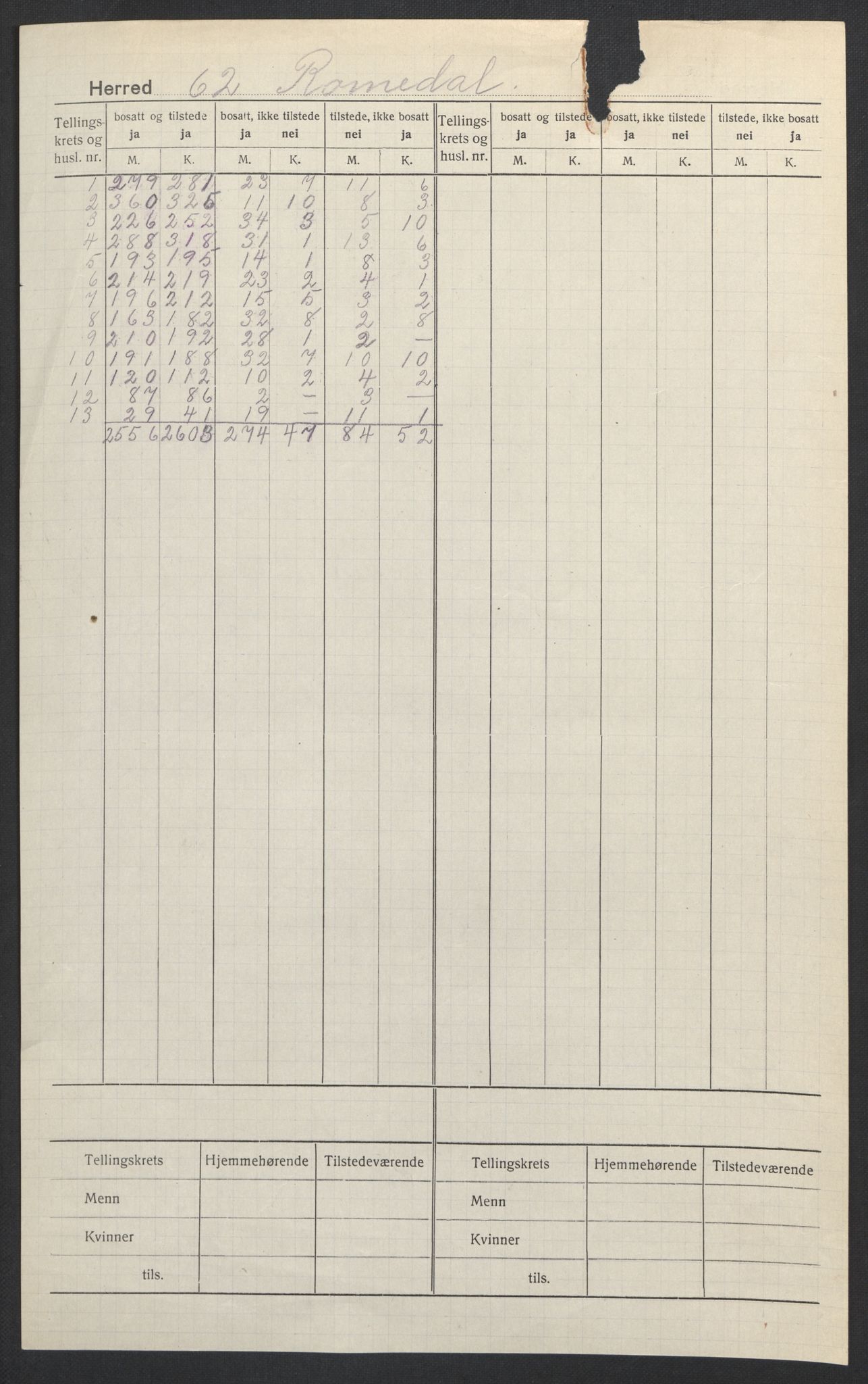 SAH, 1920 census for Romedal, 1920, p. 2