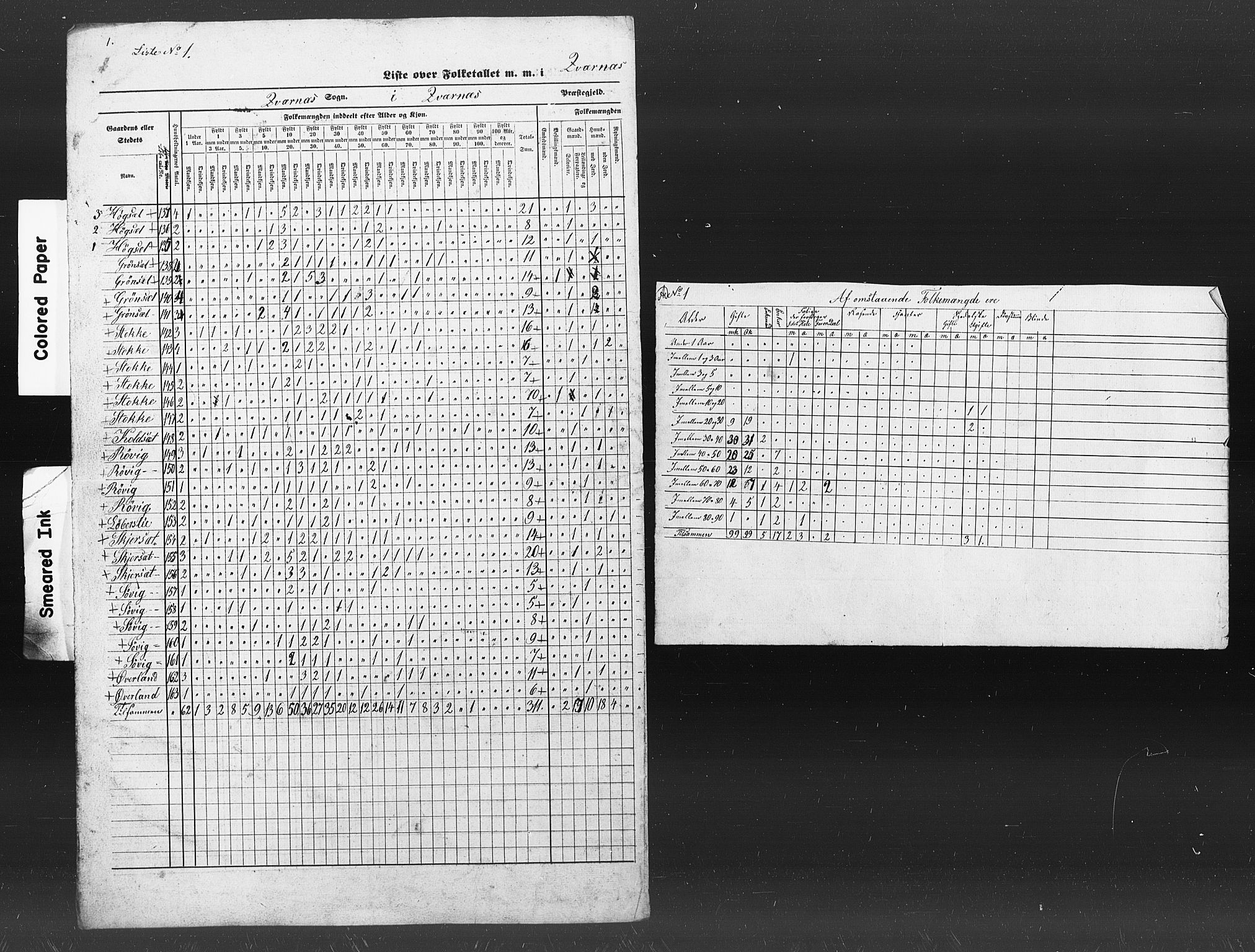 SAT, Census 1845 for Kvernes, 1845, p. 5