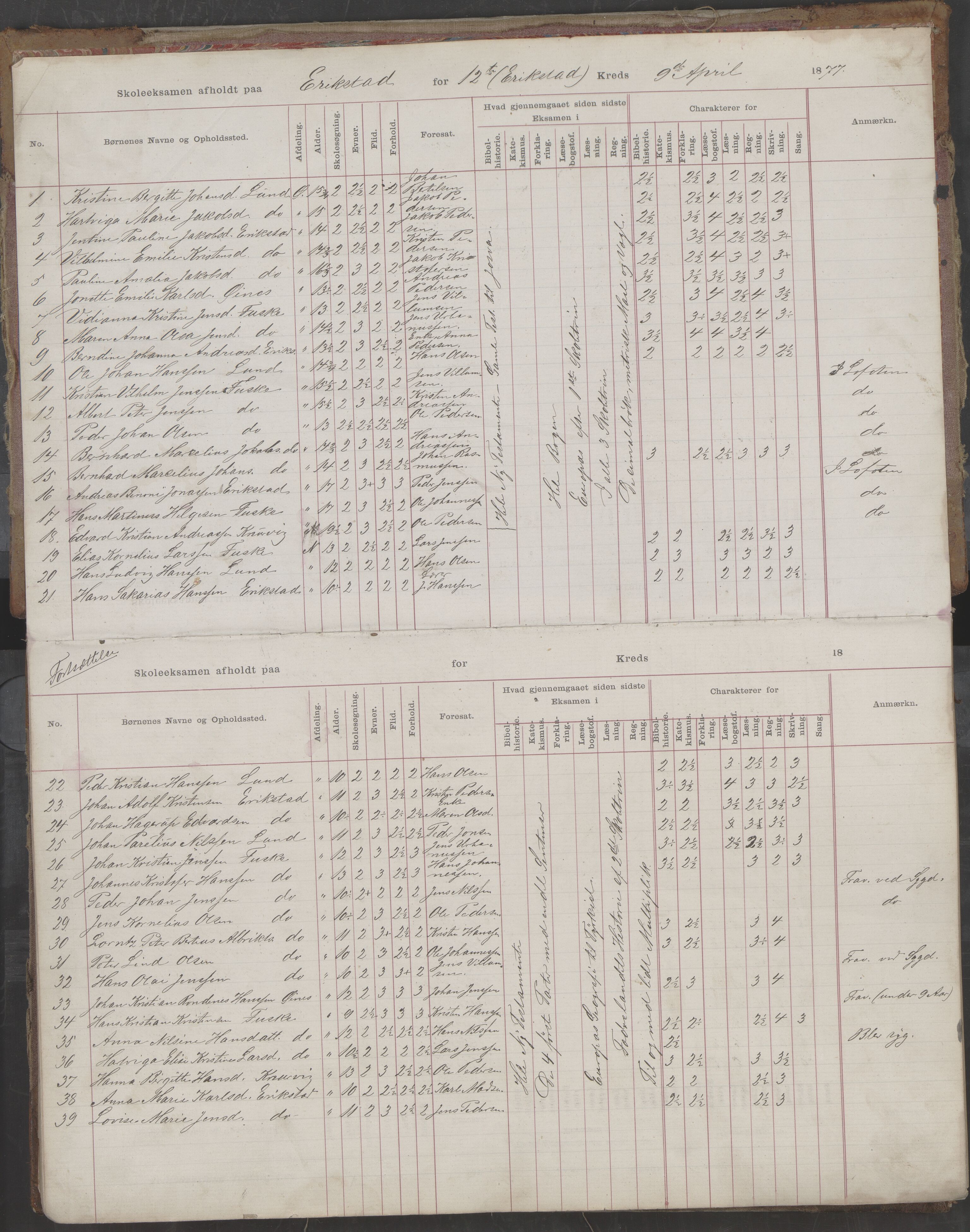 Skjerstad kommune. Skolestyret, AIN/K-18421.510/442/L0002: Eksamensprotokoll, 1877-1894