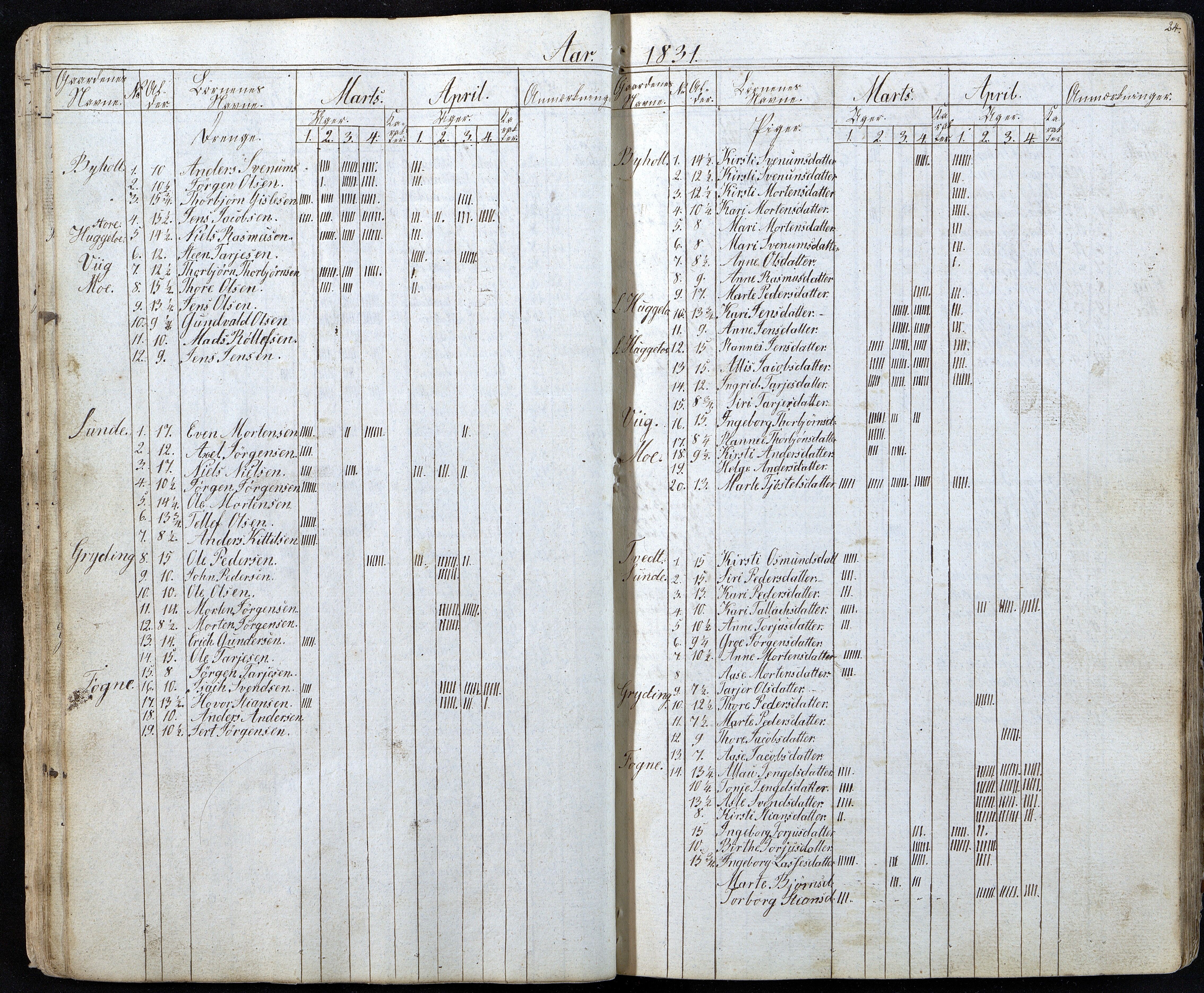 Gjerstad Kommune, Gjerstad Skole, AAKS/KA0911-550a/F01/L0001: Dagbok, 1826-1844, p. 24