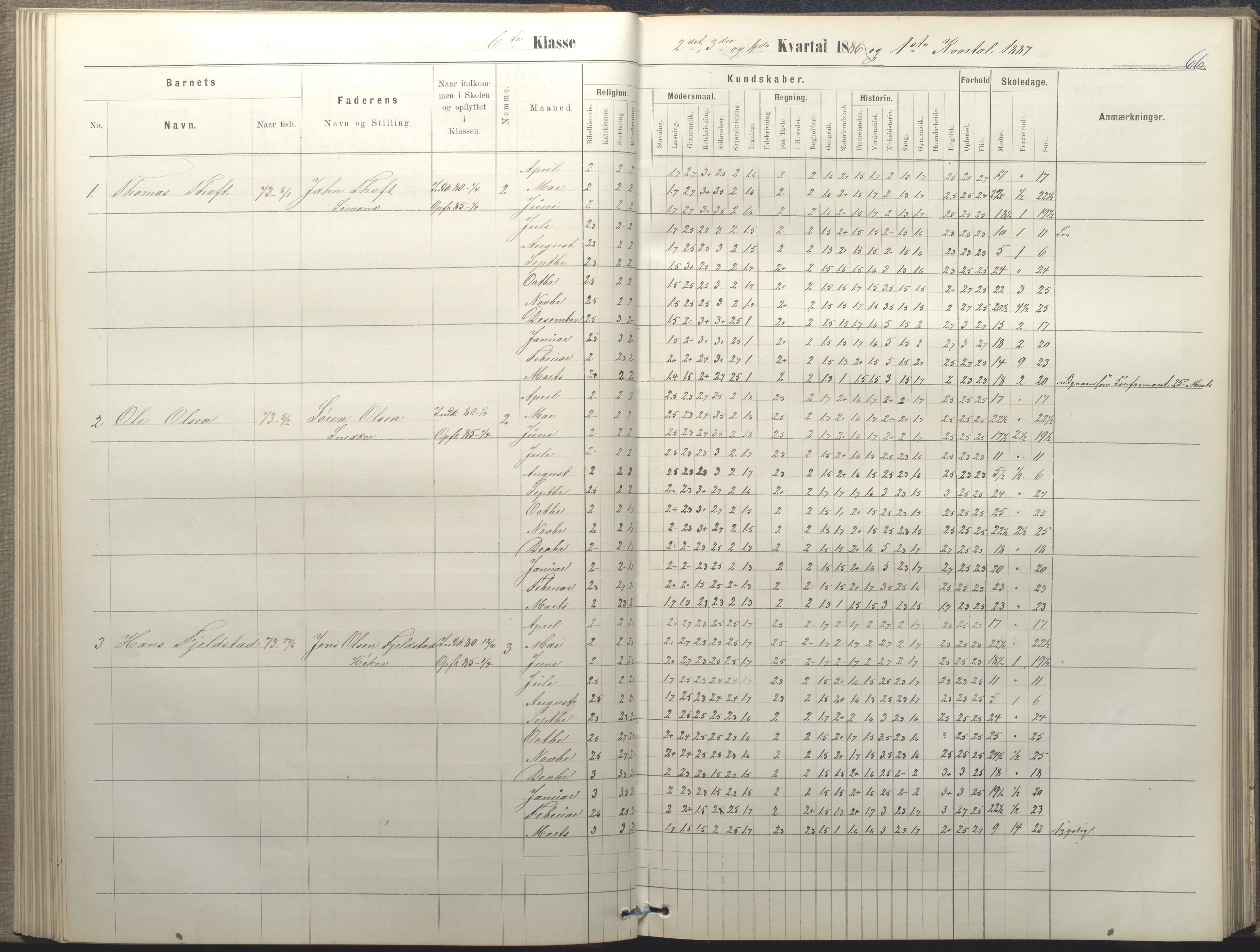 Arendal kommune, Katalog I, AAKS/KA0906-PK-I/07/L0050: Protokoll for 5., 6. og 7. klasse, 1876-1894, p. 66