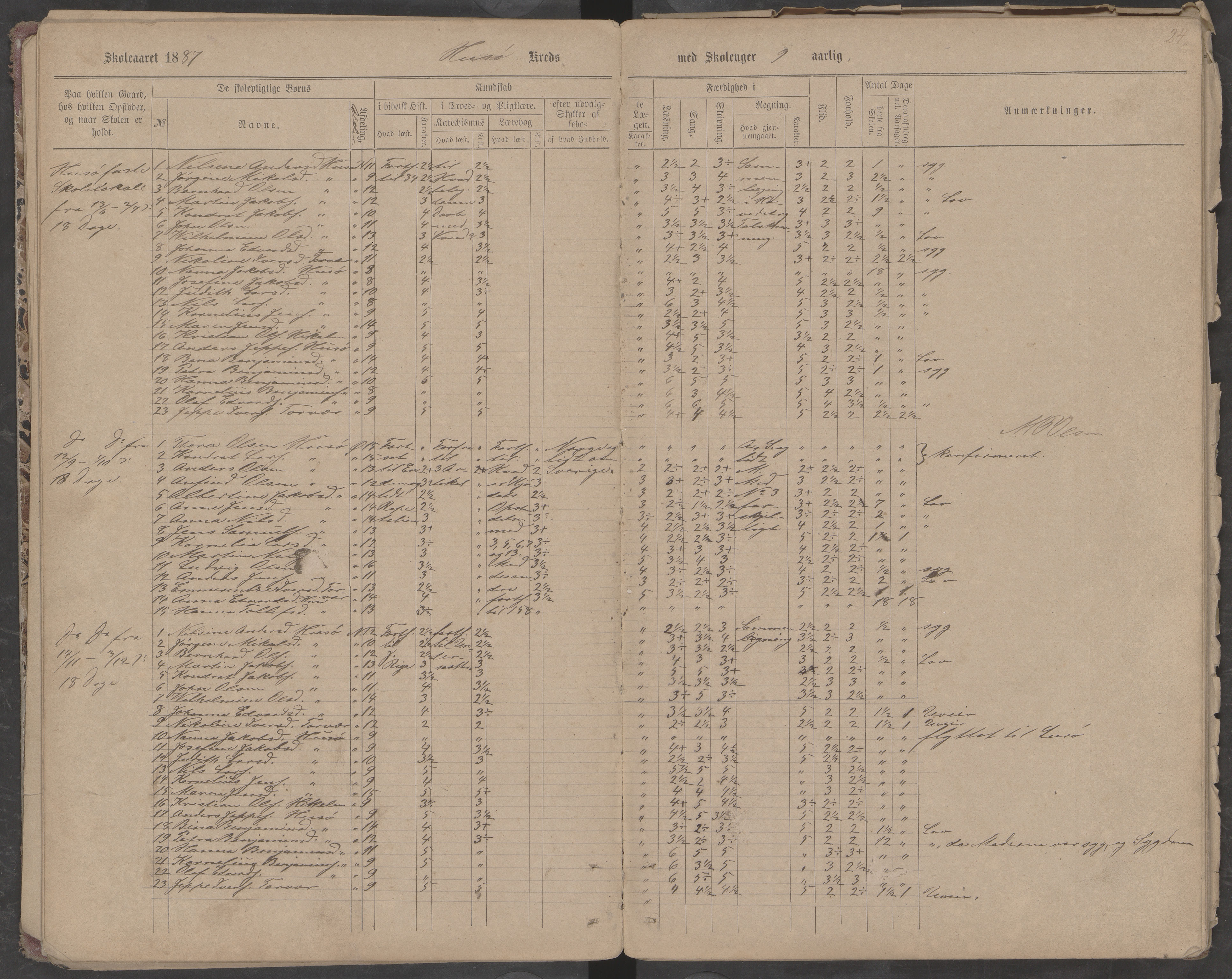 Træna kommune. Husøy, Sanna, Selvær og Dørvær skolekrets, AIN/K-18350.510.01, 1877-1890