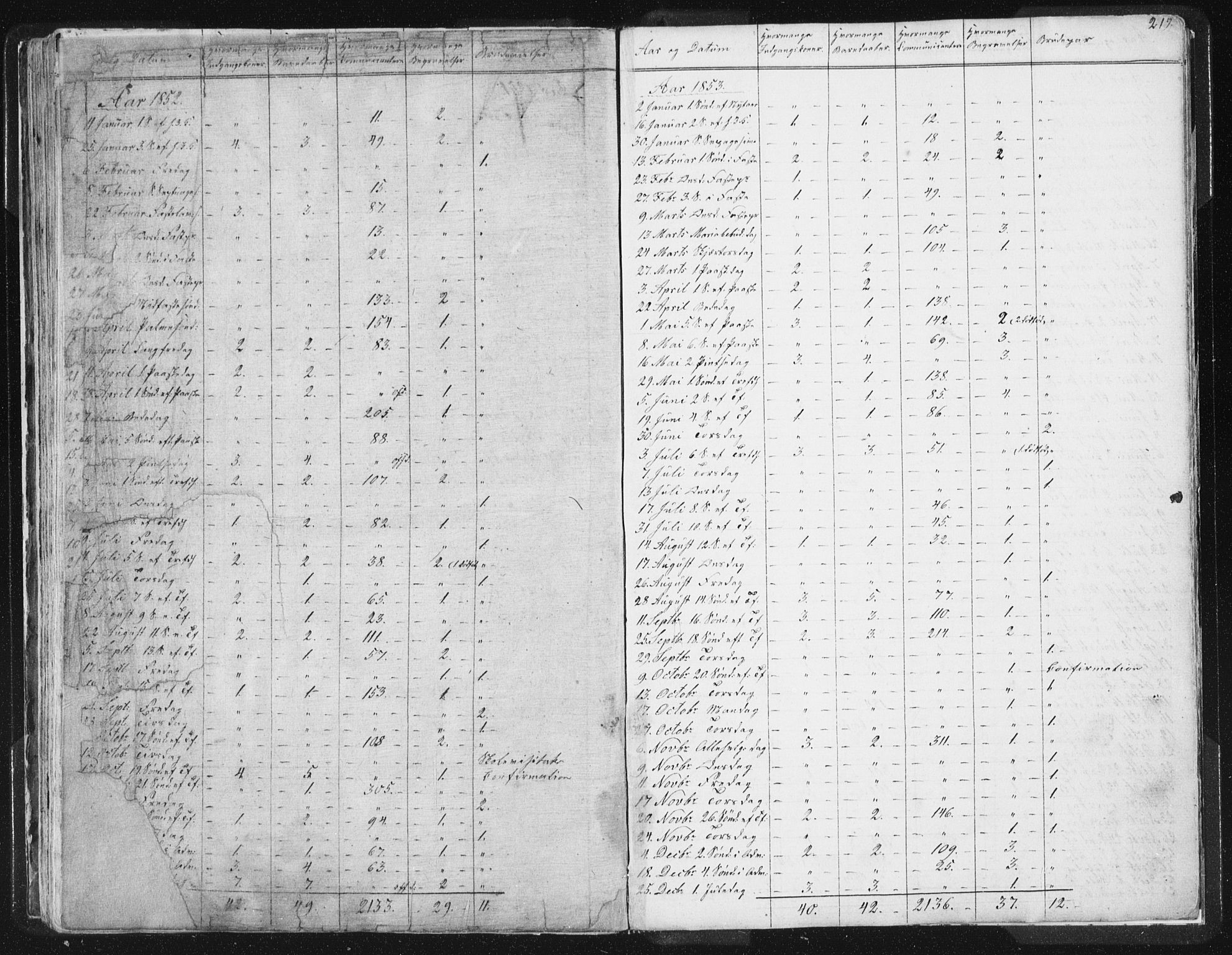 Ministerialprotokoller, klokkerbøker og fødselsregistre - Sør-Trøndelag, SAT/A-1456/616/L0406: Parish register (official) no. 616A03, 1843-1879, p. 219