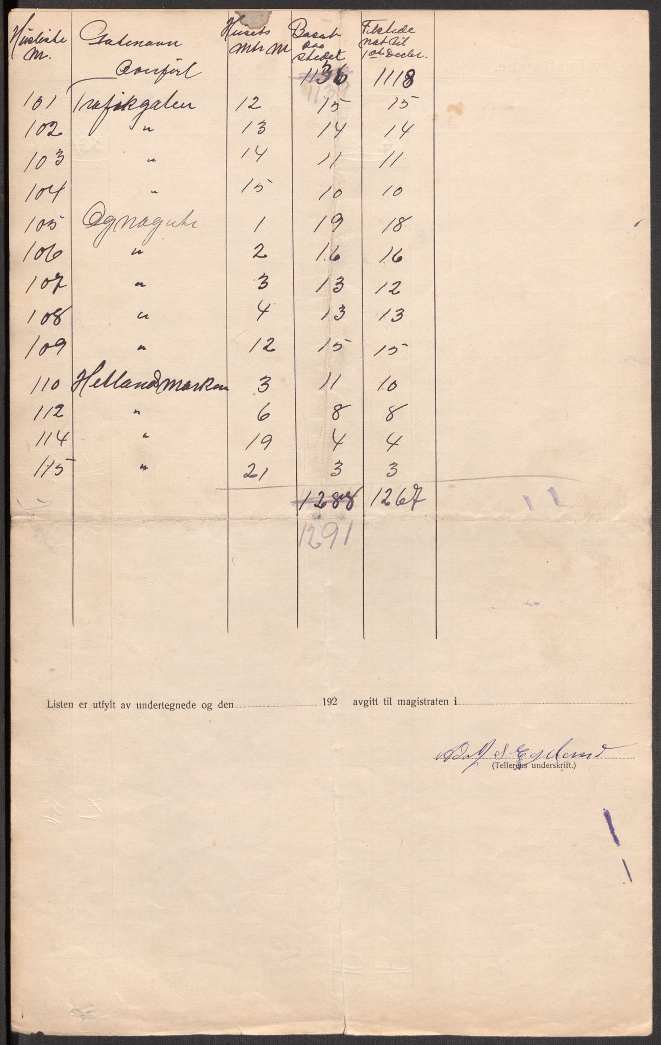 SAST, 1920 census for Stavanger, 1920, p. 24